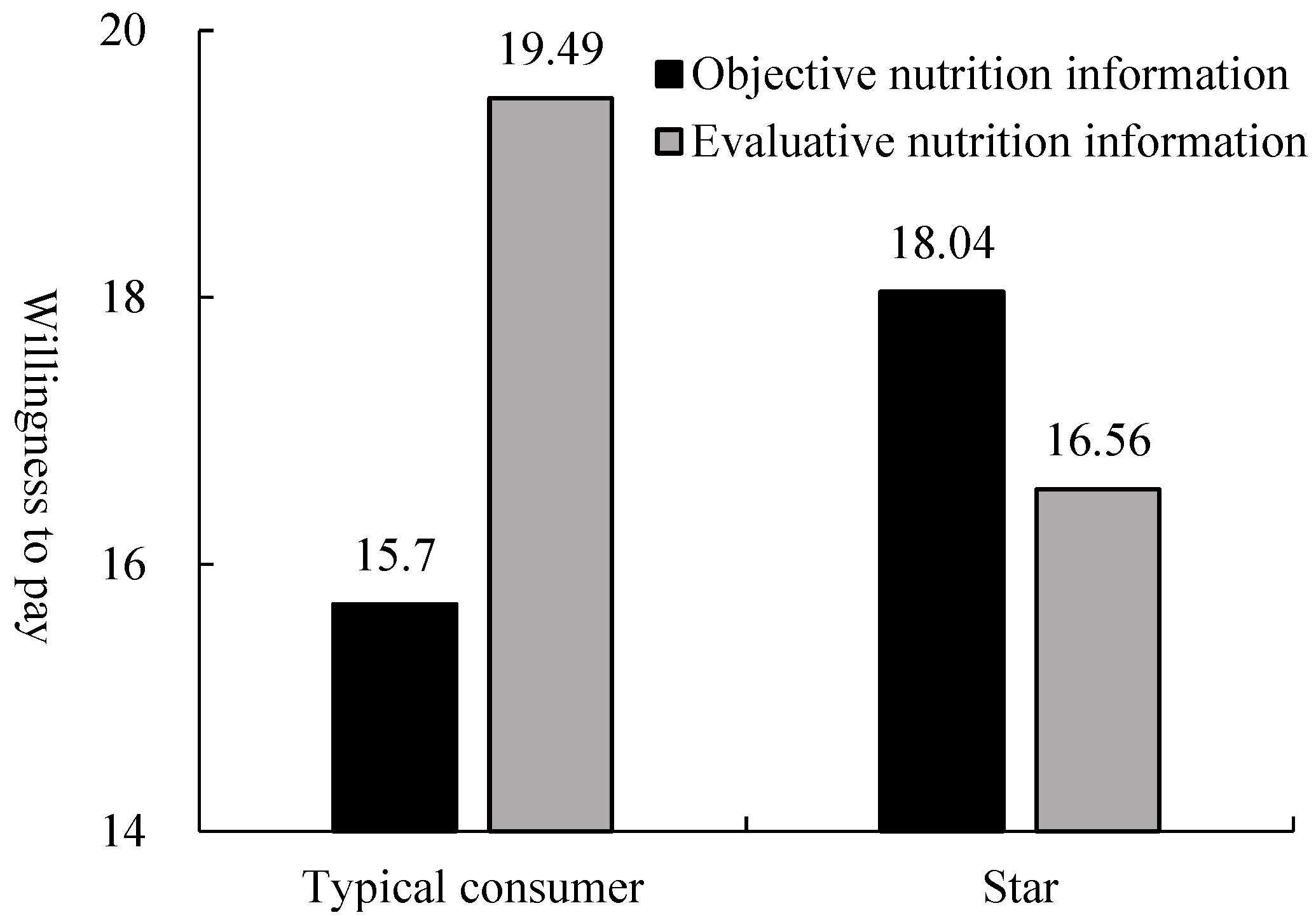 Nutrients 15 02326 g005 550
