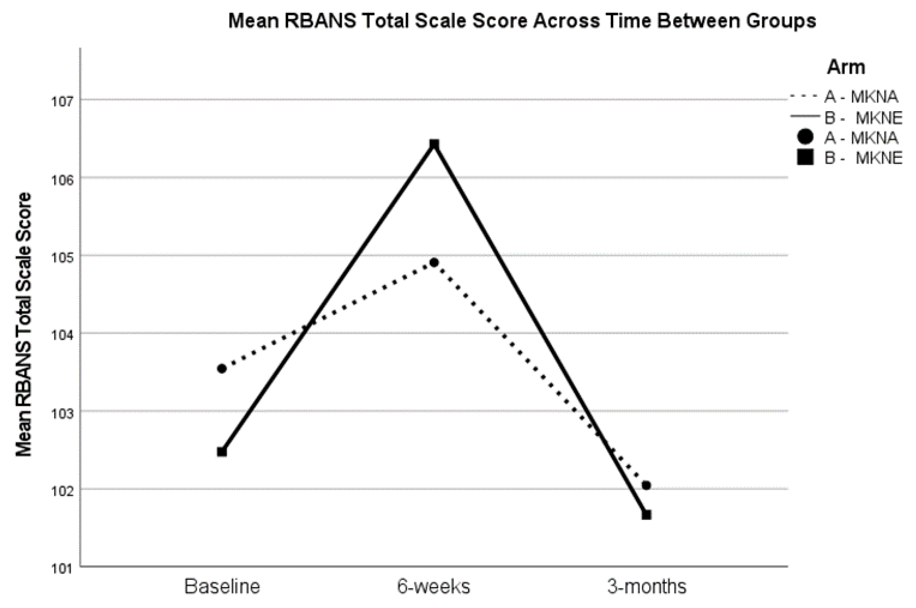 Nutrients 15 02329 g002