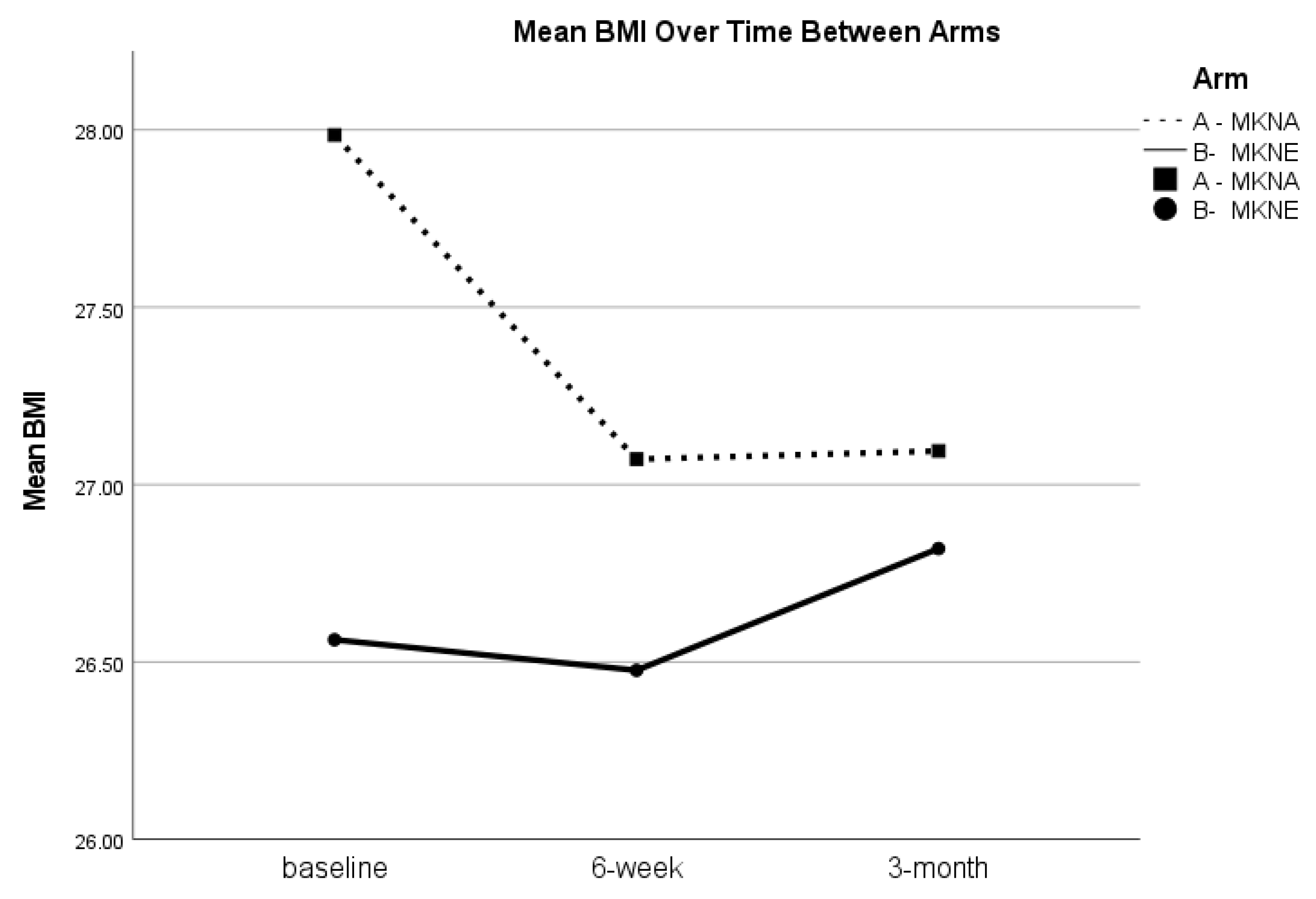 Nutrients 15 02329 g003
