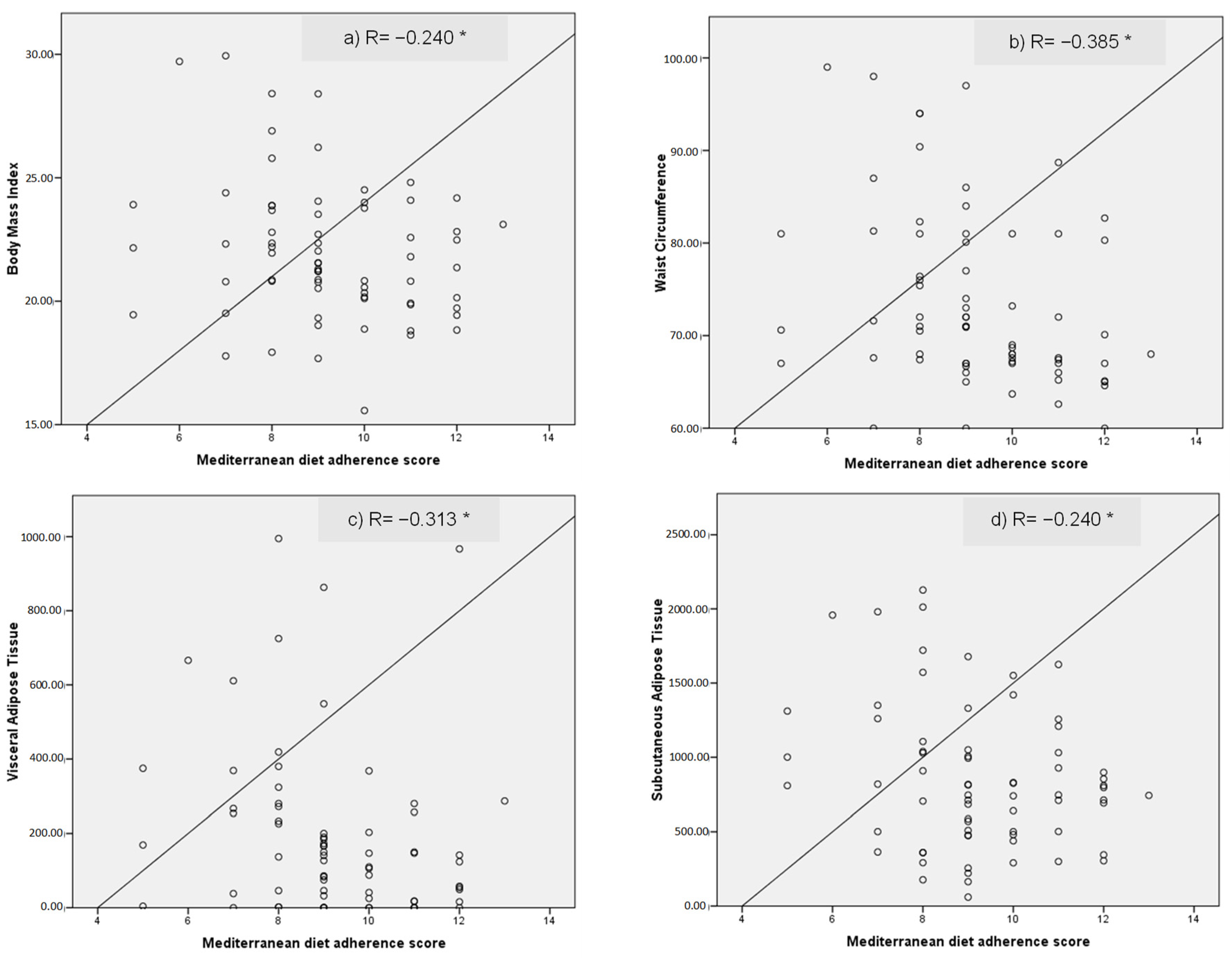 Nutrients 15 02330 g001 Nutrients 15 02330 g001