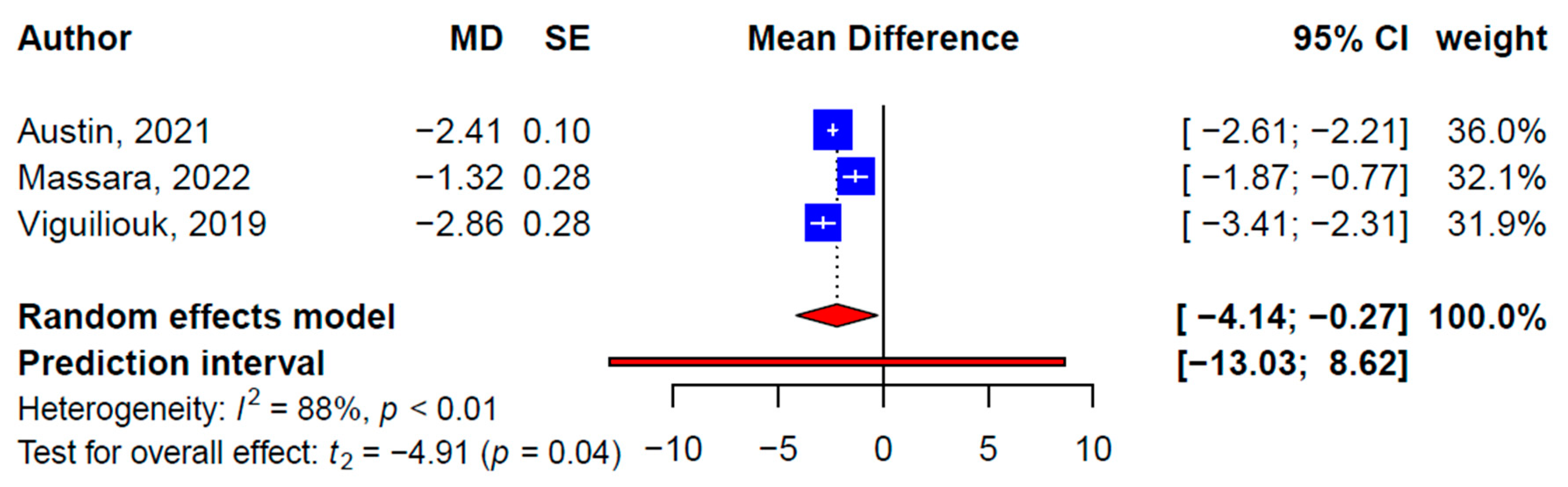Nutrients 15 02331 g004