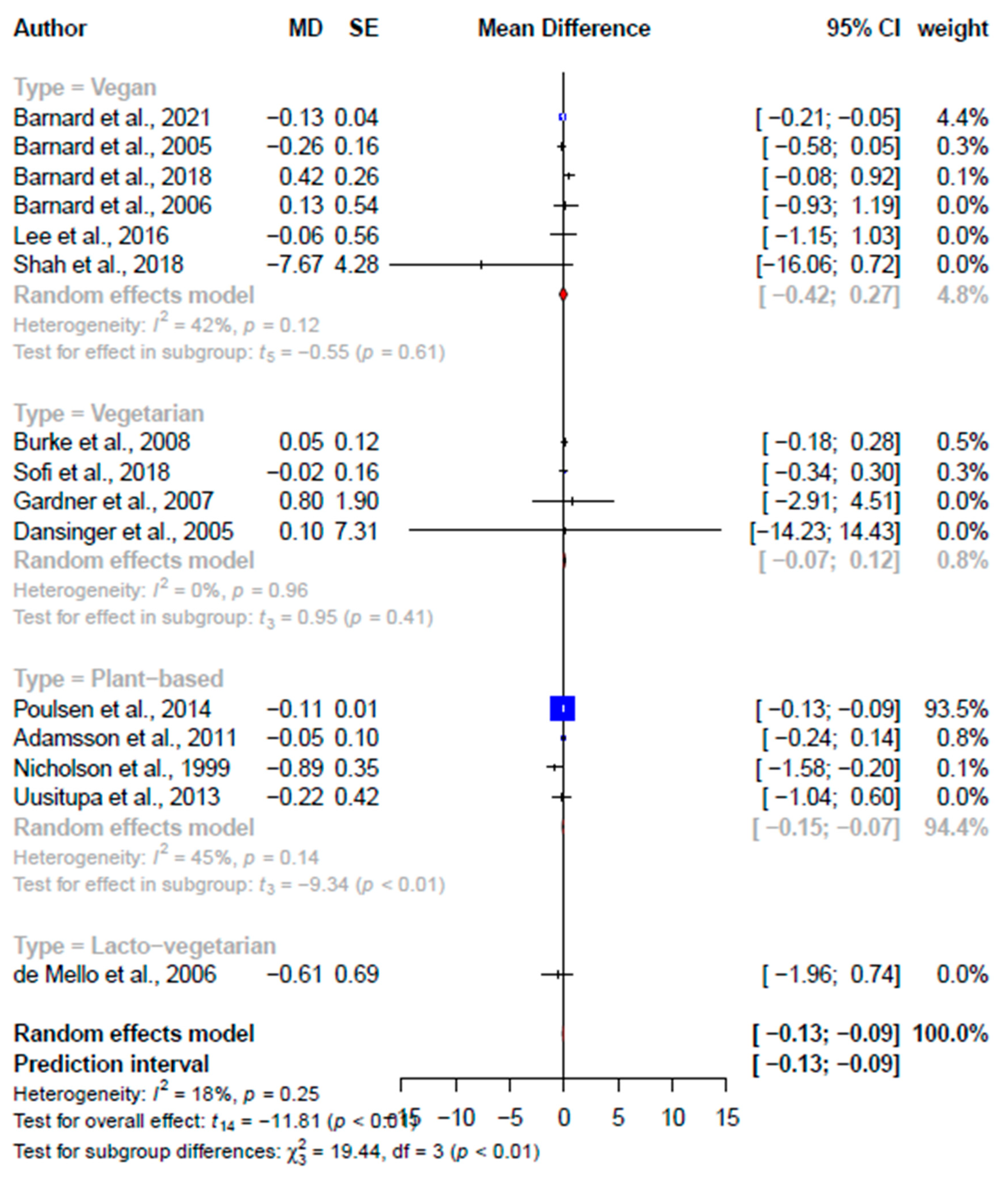 Nutrients 15 02331 g008