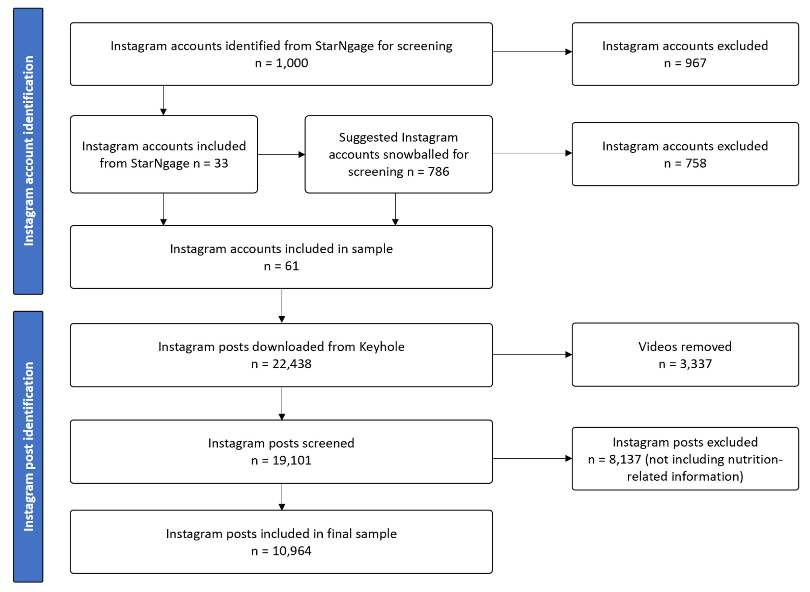 Nutrients 15 02332 g001 Nutrients 15 02332 g001