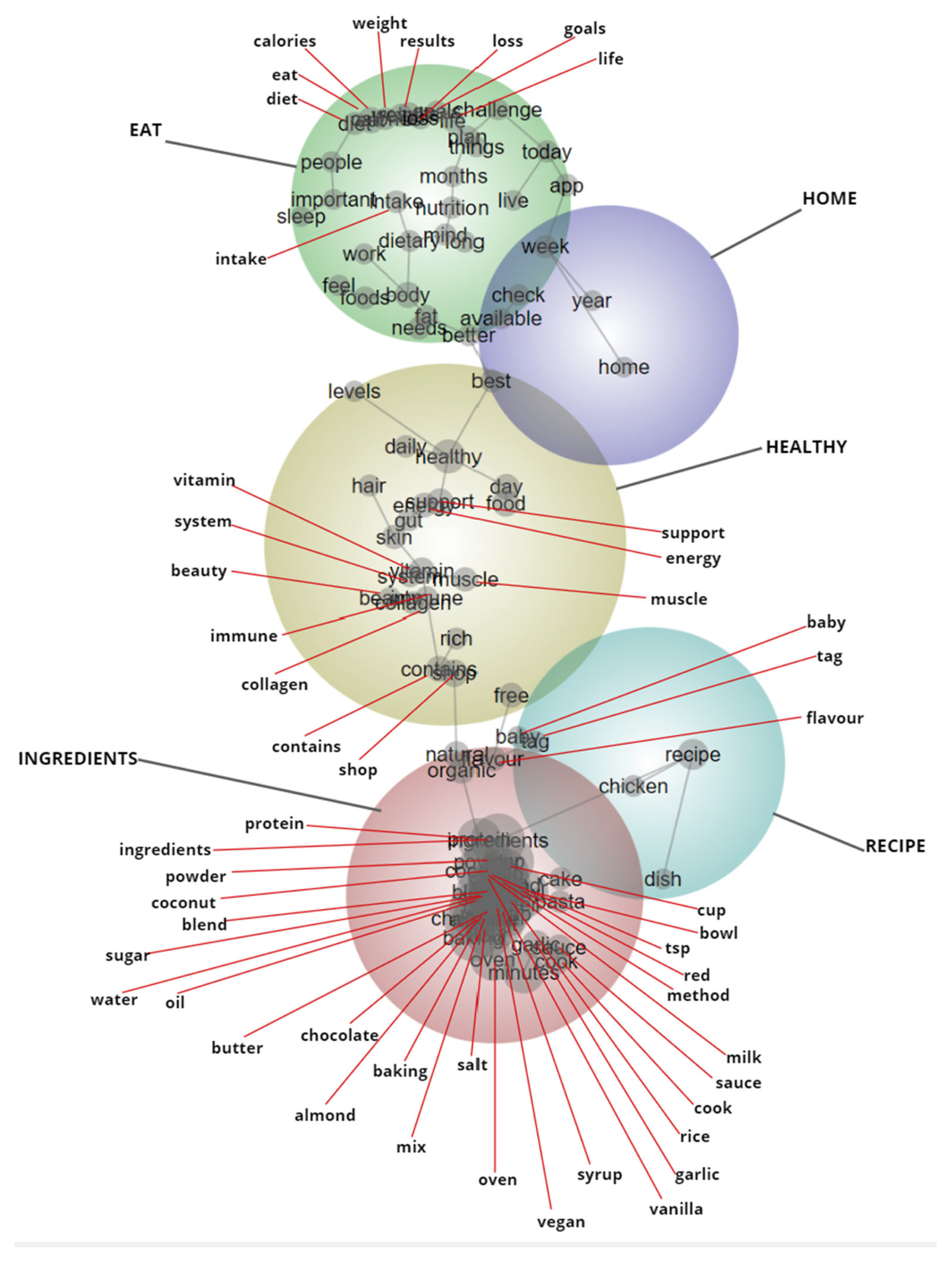 Nutrients 15 02332 g002 Nutrients 15 02332 g002