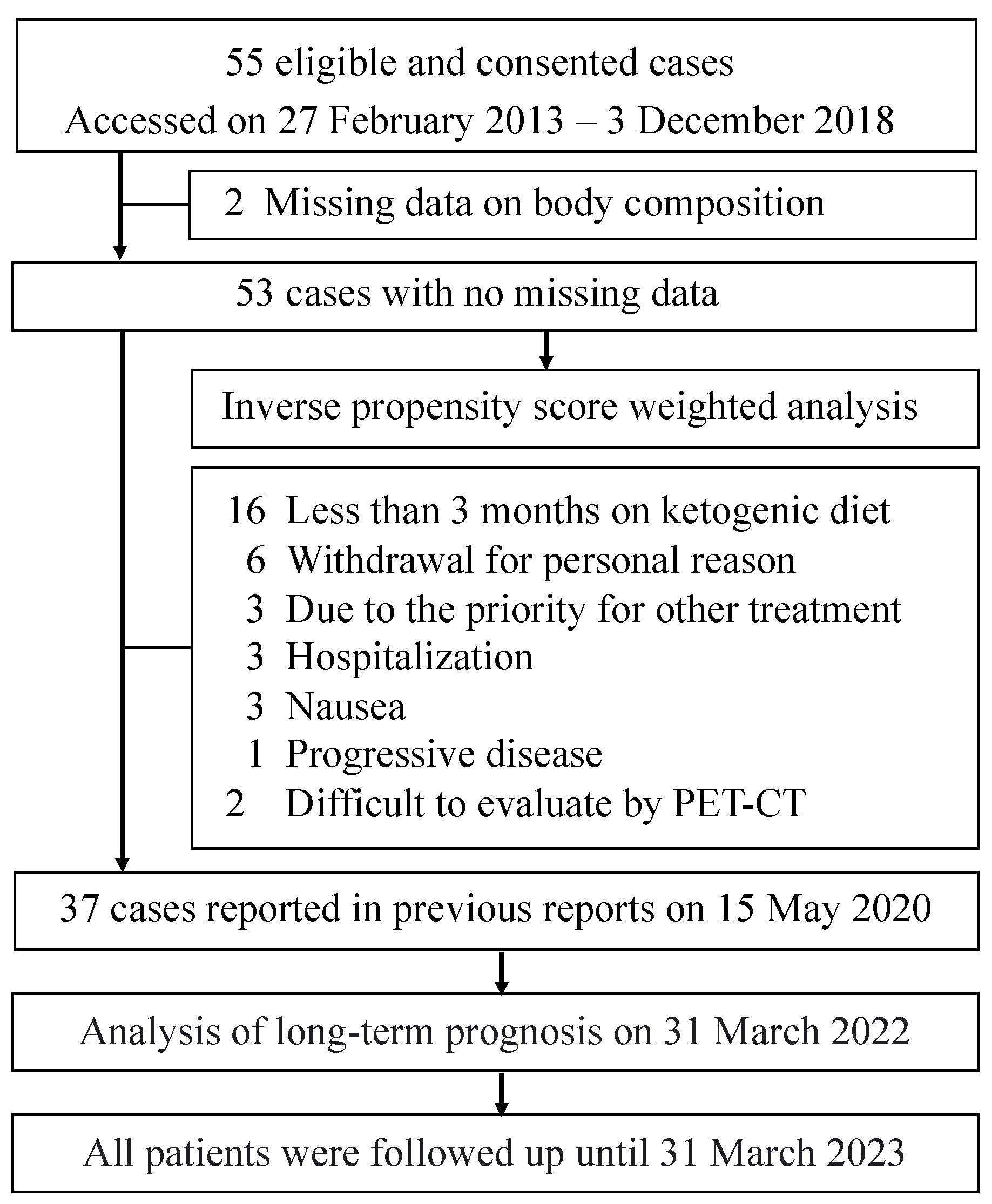 Nutrients 15 02334 g001