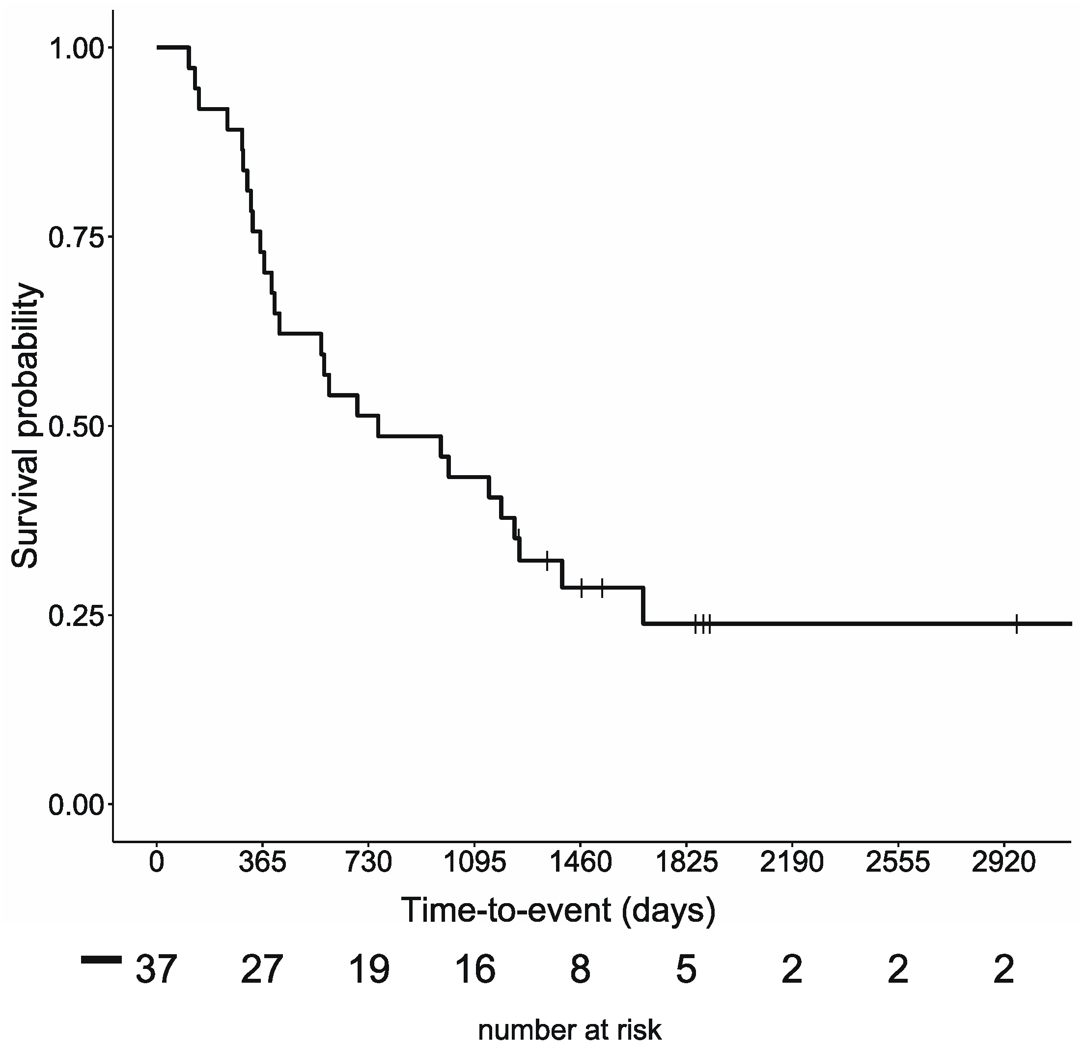 Nutrients 15 02334 g002