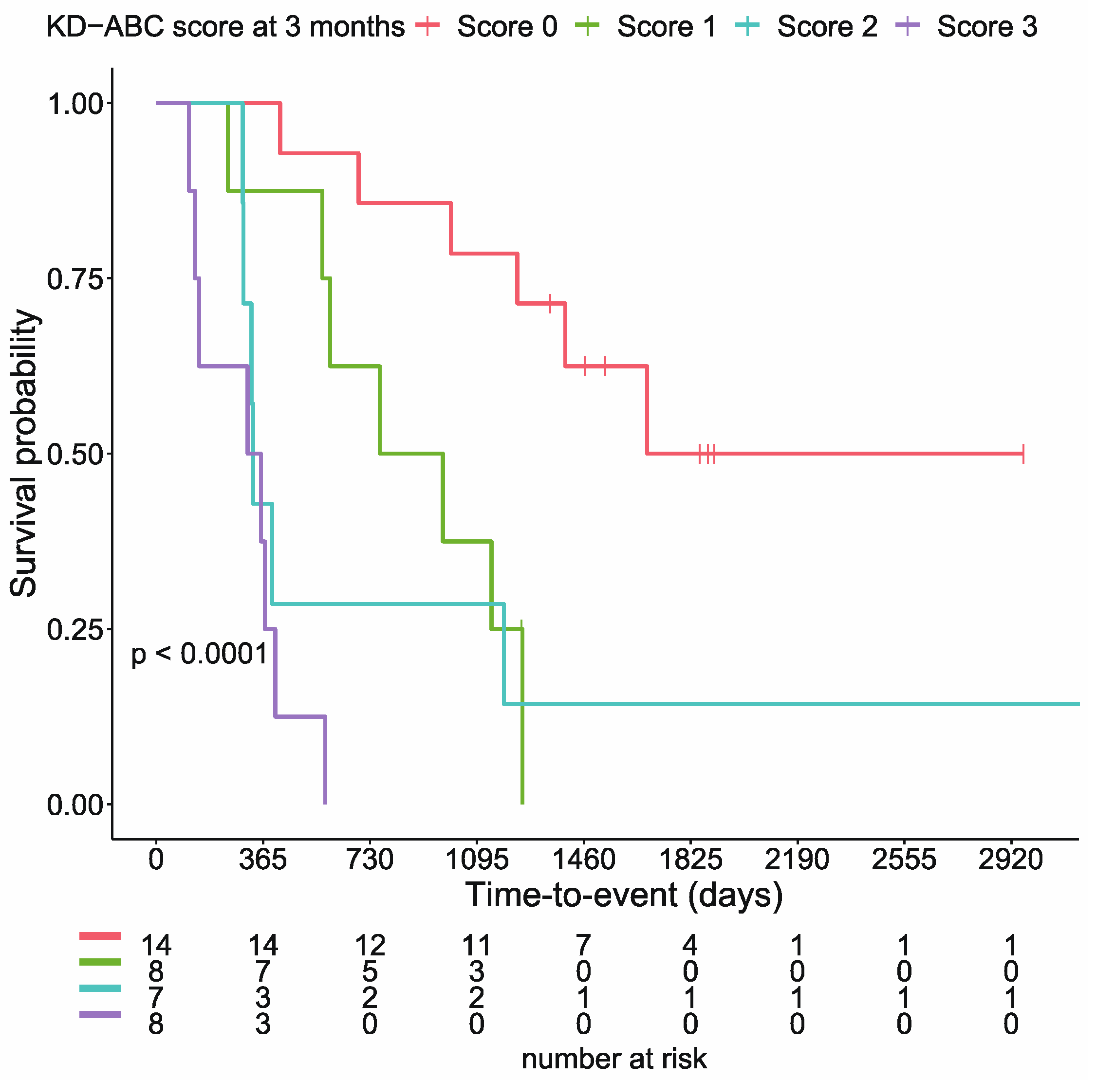 Nutrients 15 02334 g003