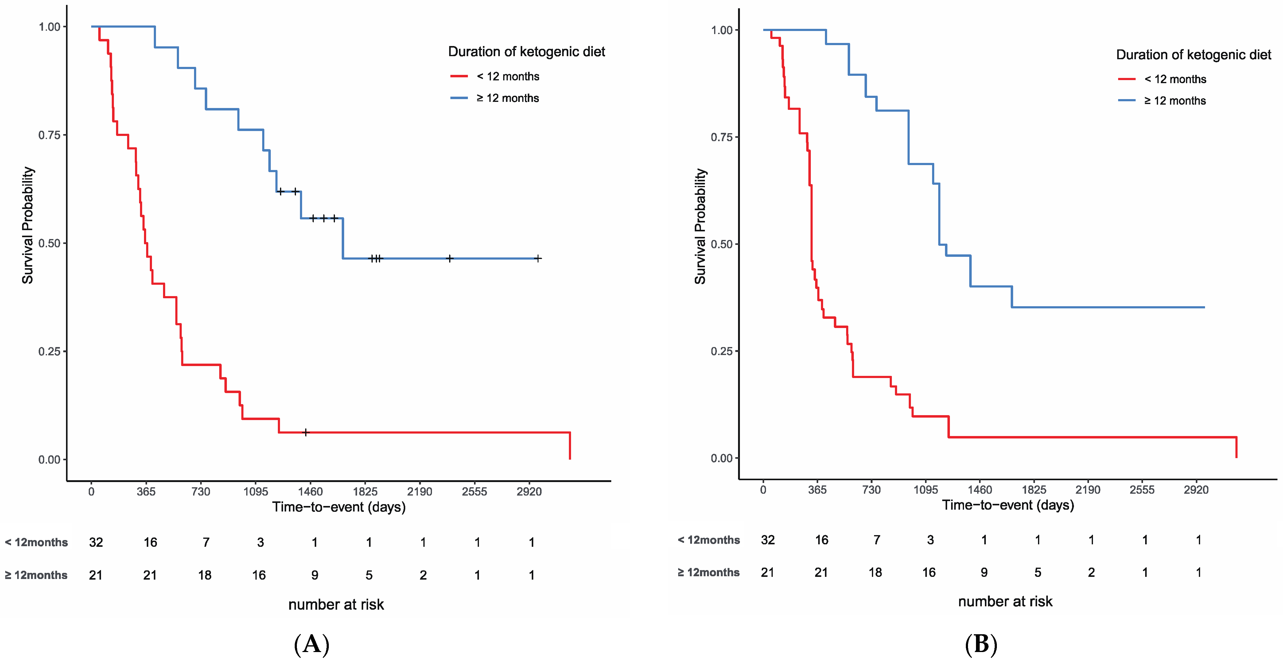 Nutrients 15 02334 g004