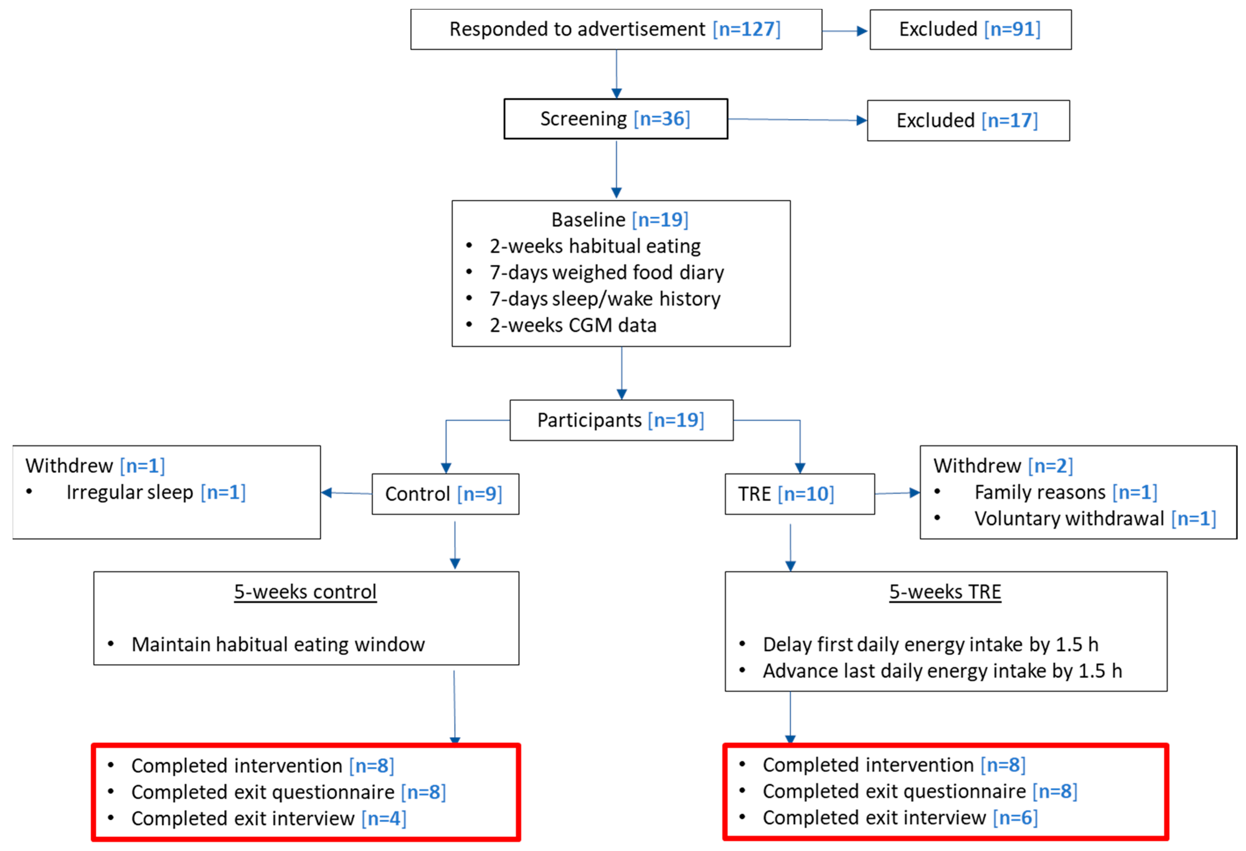 Nutrients 15 02336 g002 Nutrients 15 02336 g002