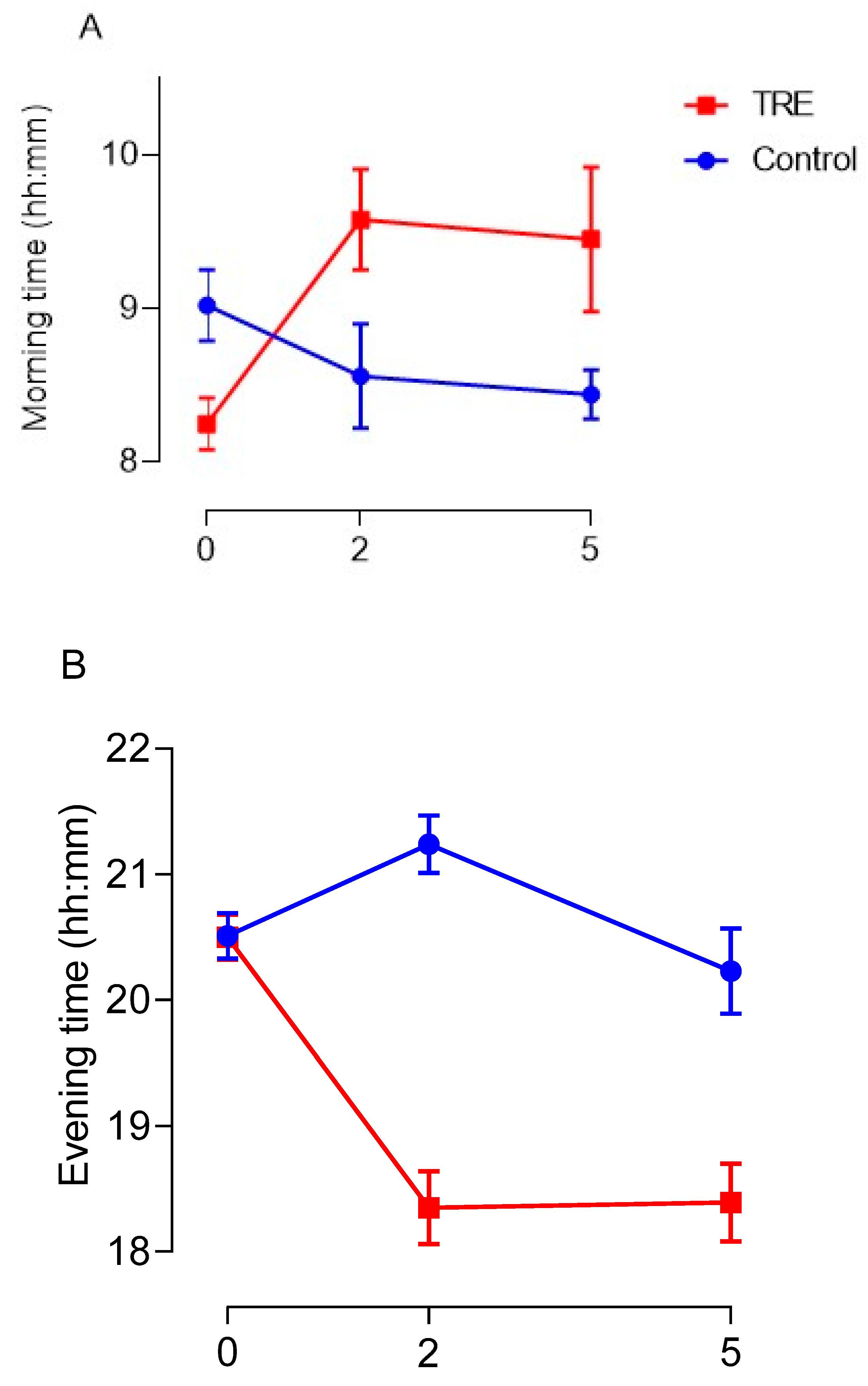 Nutrients 15 02336 g004a Nutrients 15 02336 g004a