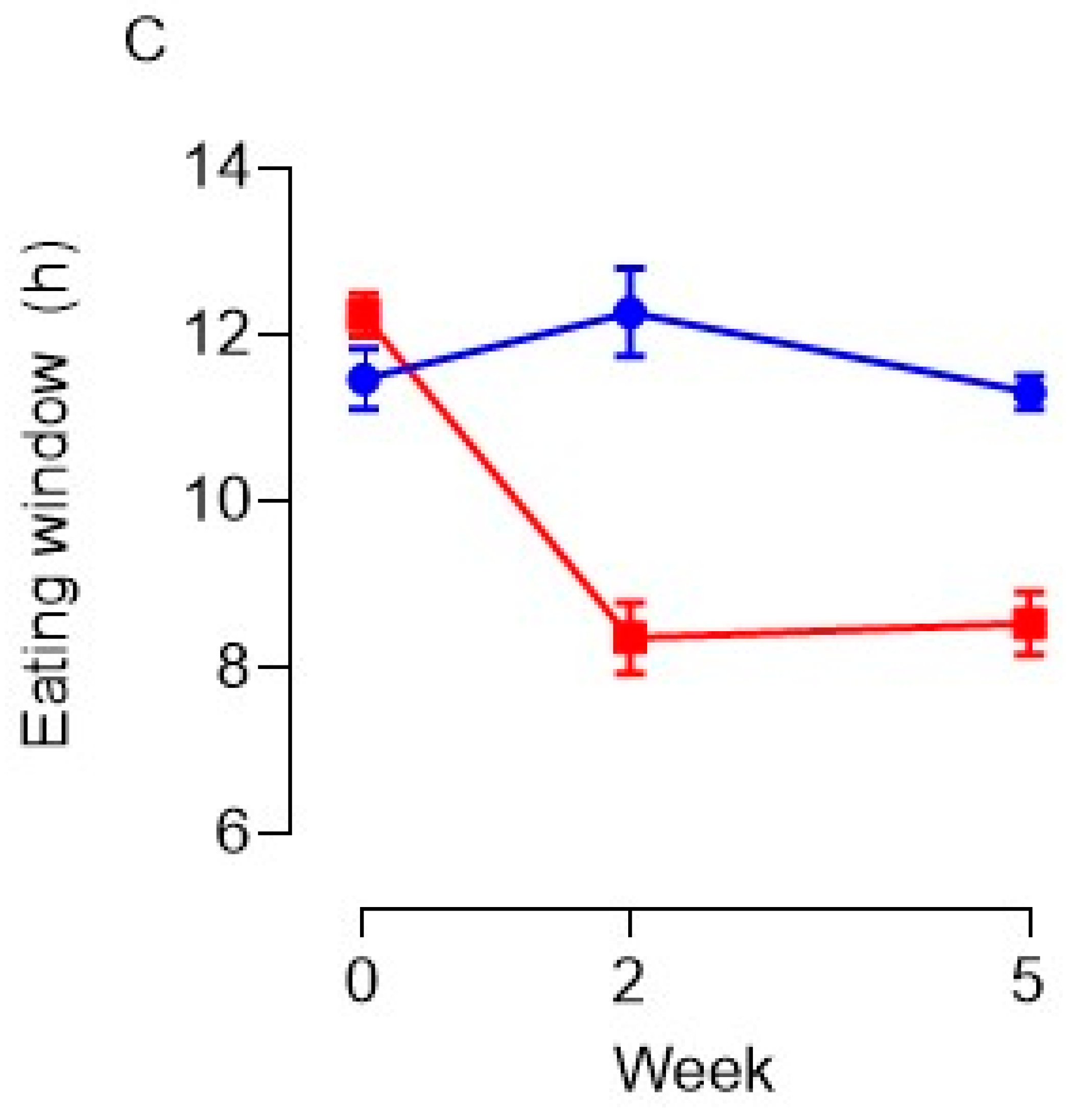 Nutrients 15 02336 g004b Nutrients 15 02336 g004b