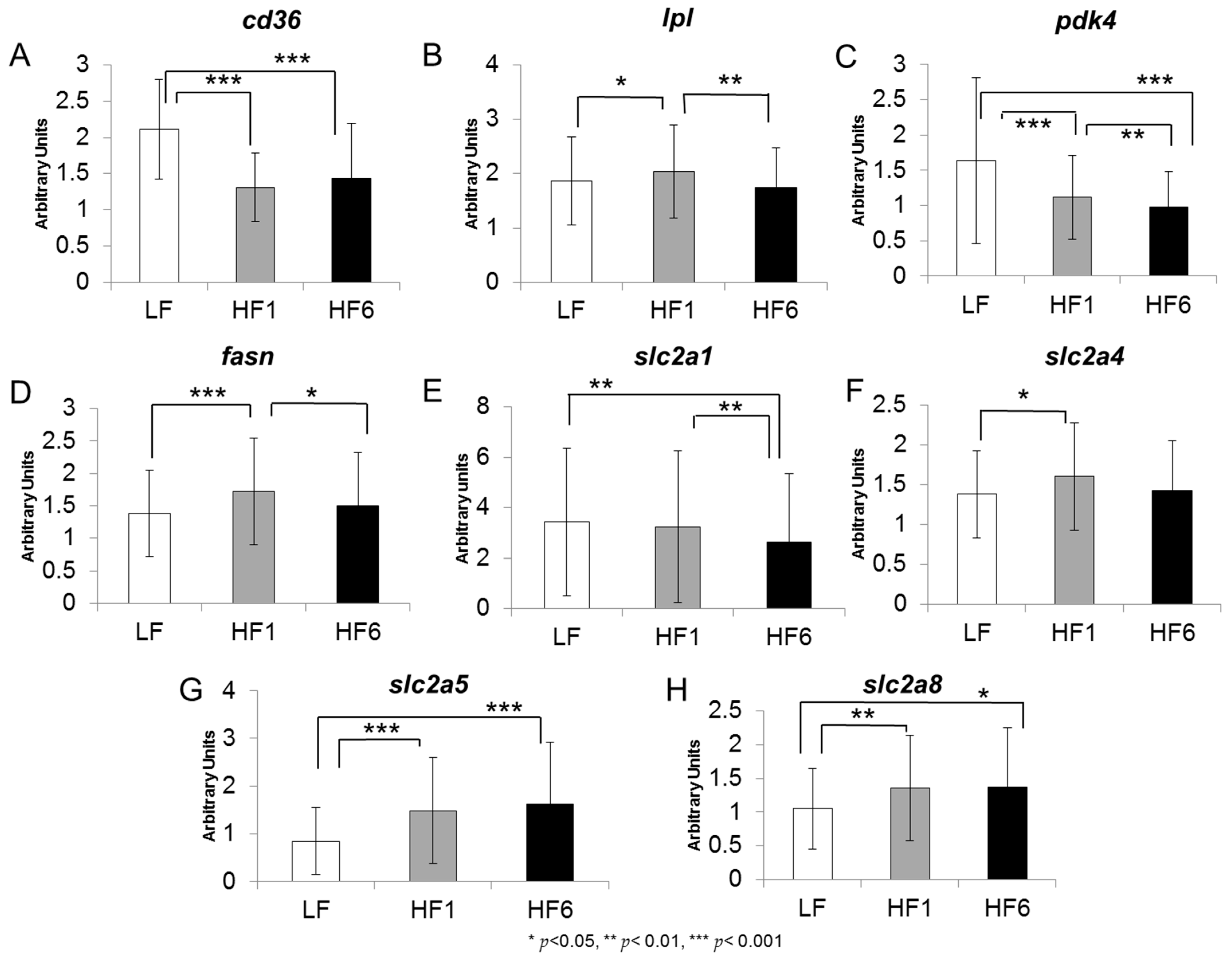 Nutrients 15 02338 g002 Nutrients 15 02338 g002