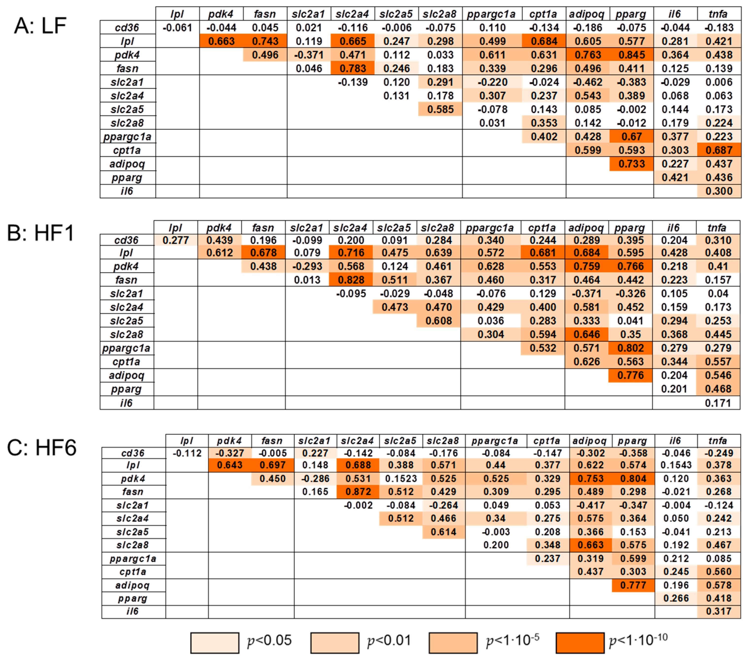 Nutrients 15 02338 g006 Nutrients 15 02338 g006