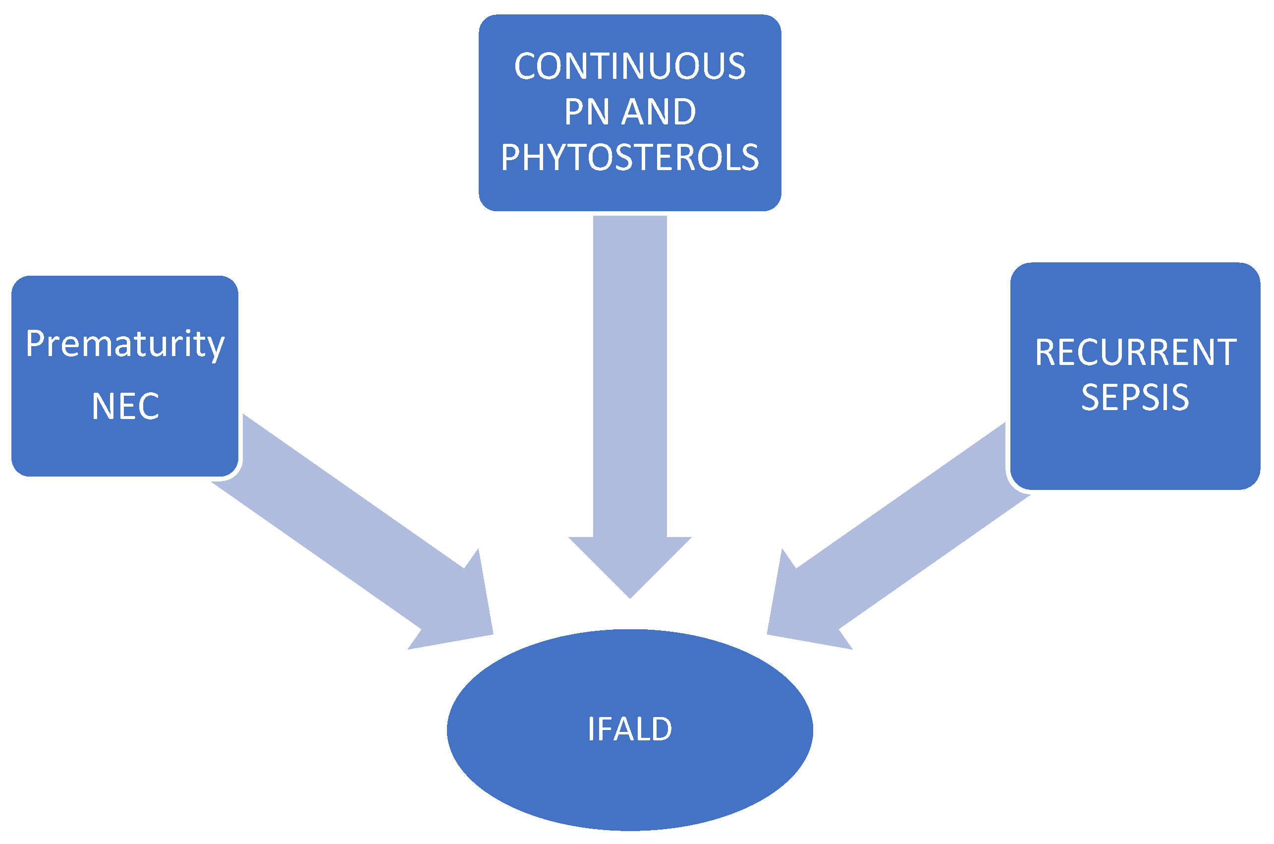 Nutrients 15 02341 g003 Nutrients 15 02341 g003