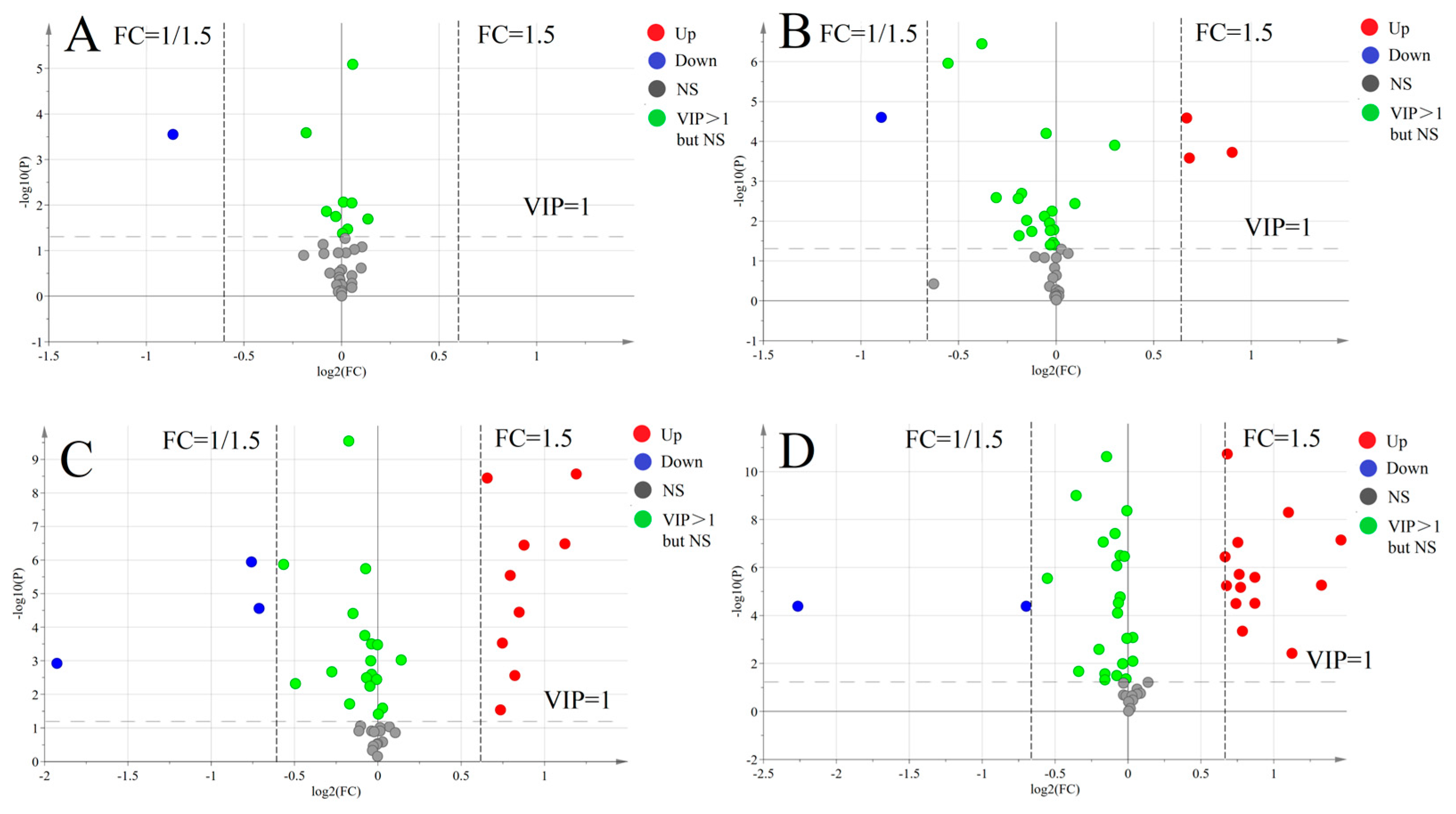 Nutrients 15 02342 g004 Nutrients 15 02342 g004