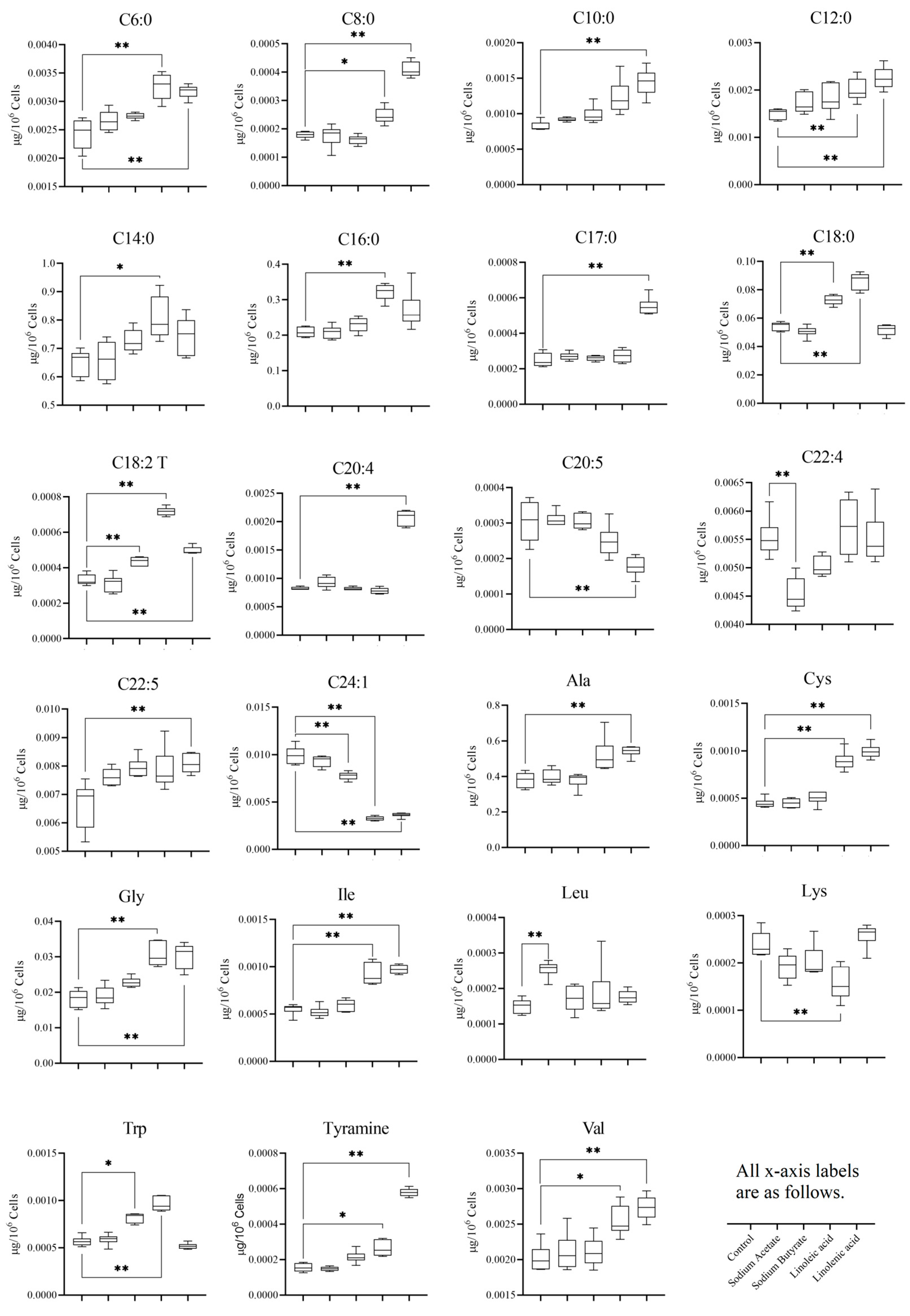 Nutrients 15 02342 g007 Nutrients 15 02342 g007