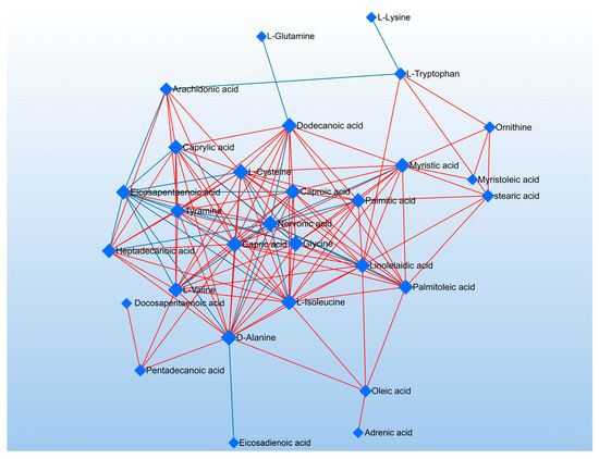 GC/MS-Based Analysis of Fatty Acids and Amino Acids in H460 Cells ...