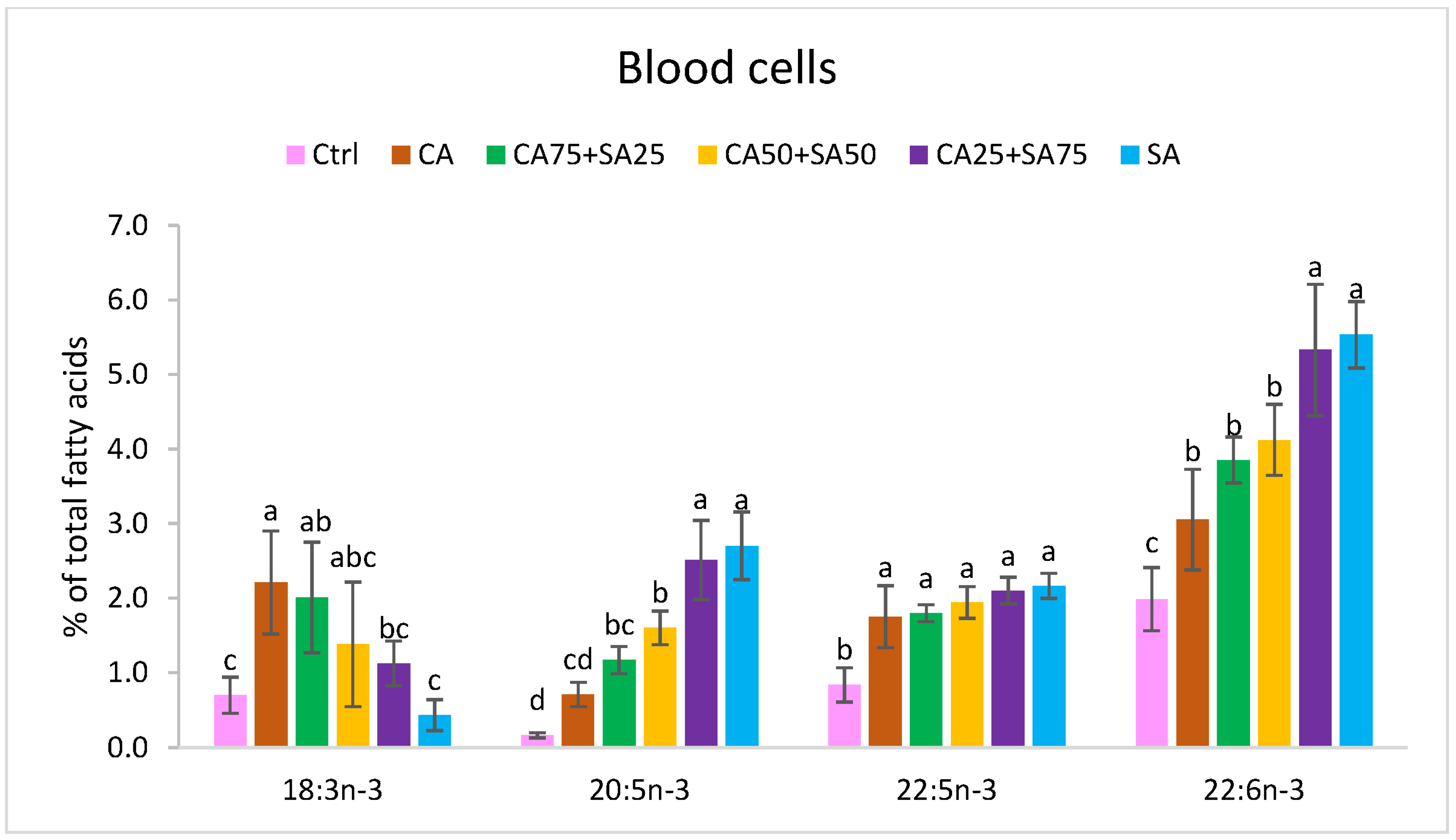 Nutrients 15 02344 g001