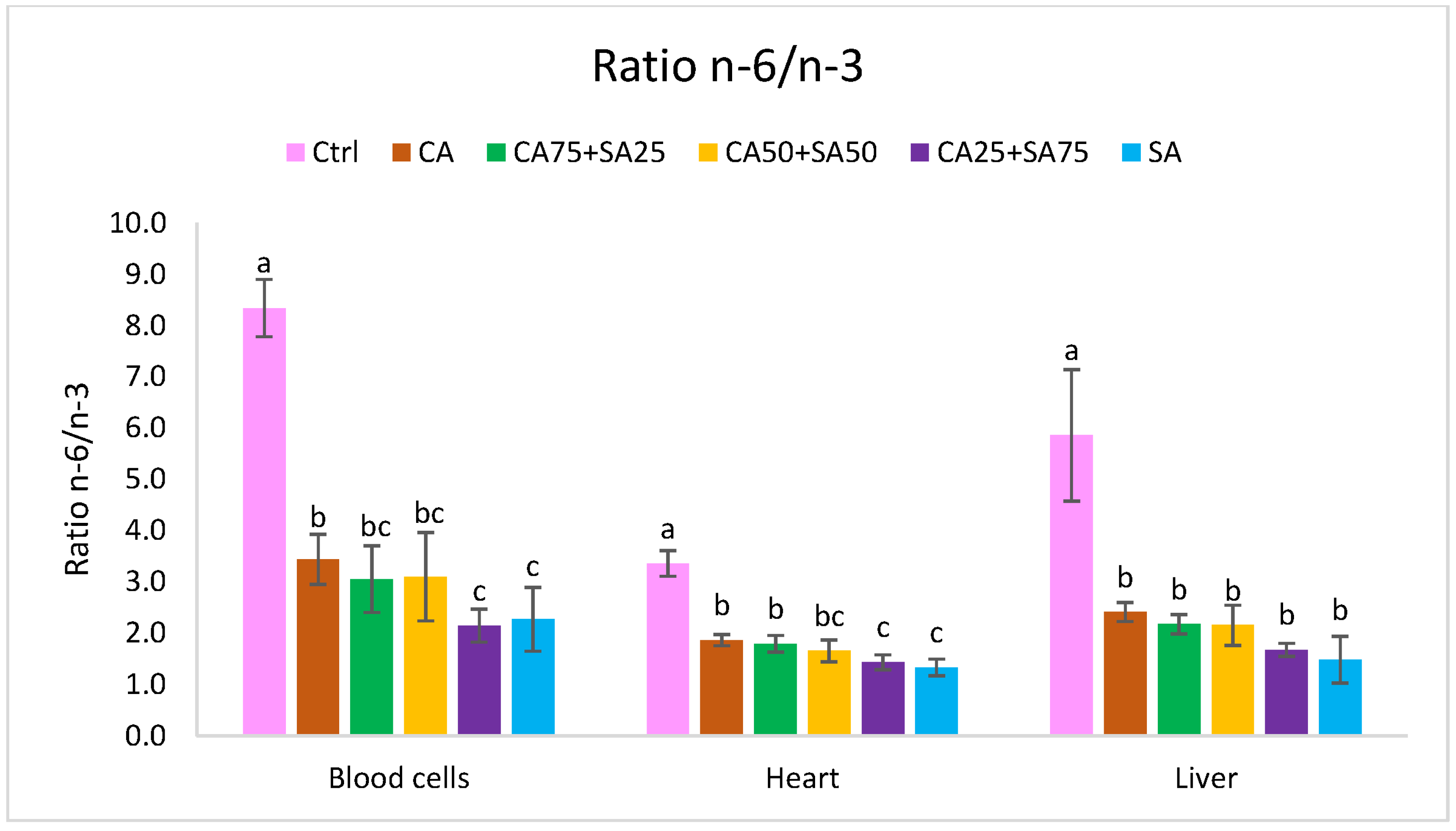 Nutrients 15 02344 g004