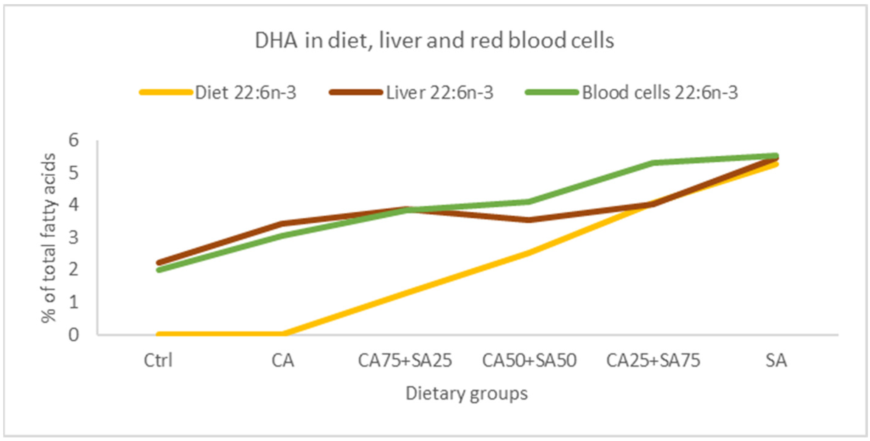Nutrients 15 02344 g006