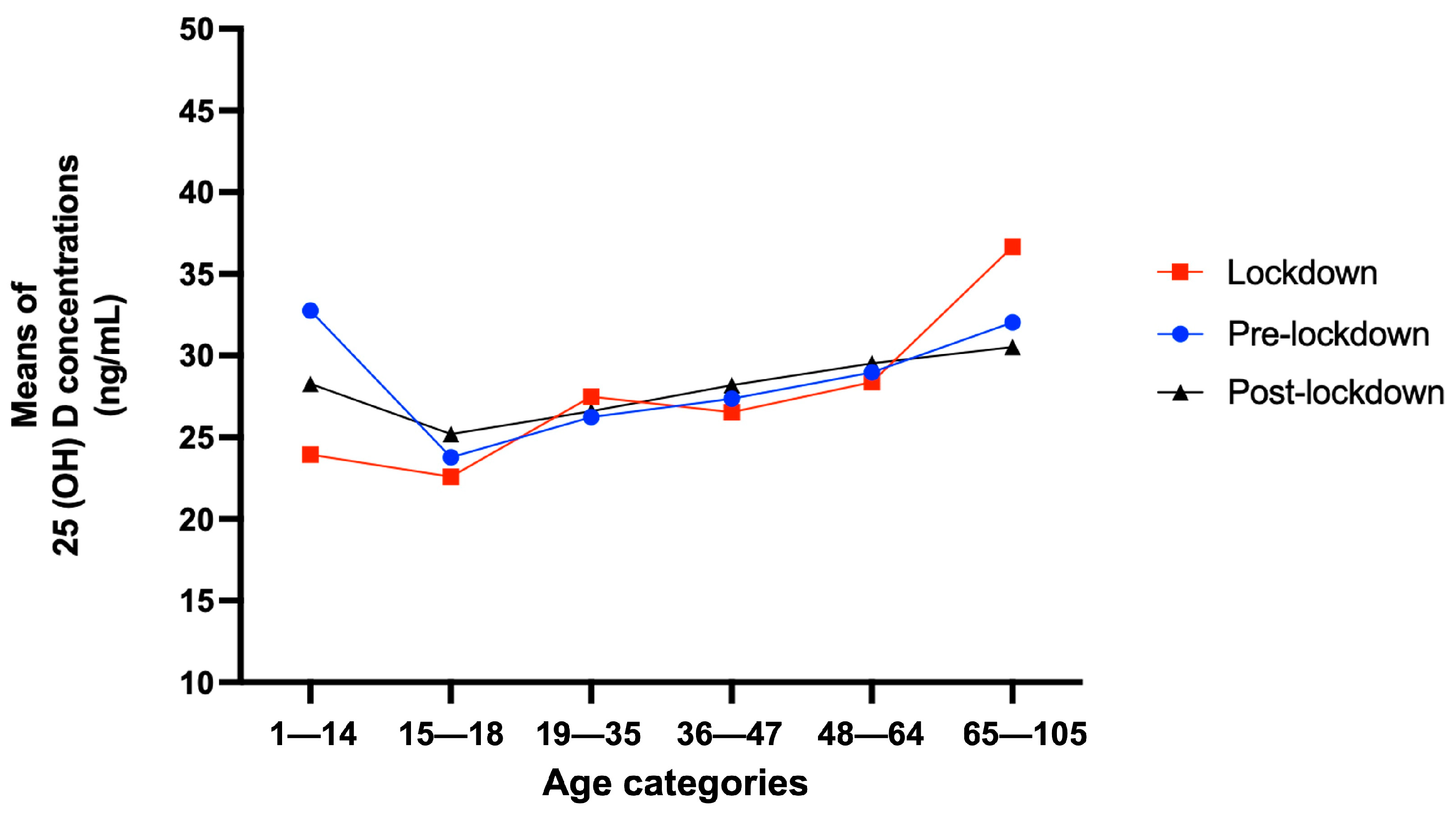 Nutrients 15 02345 g001 Nutrients 15 02345 g001
