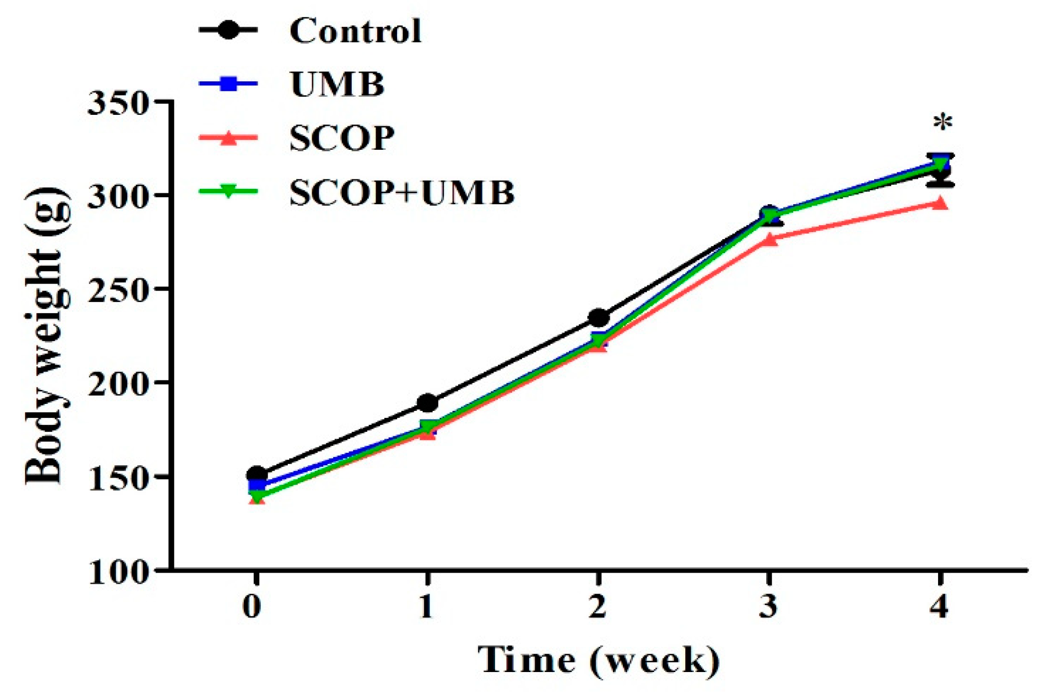Nutrients 15 02351 g003