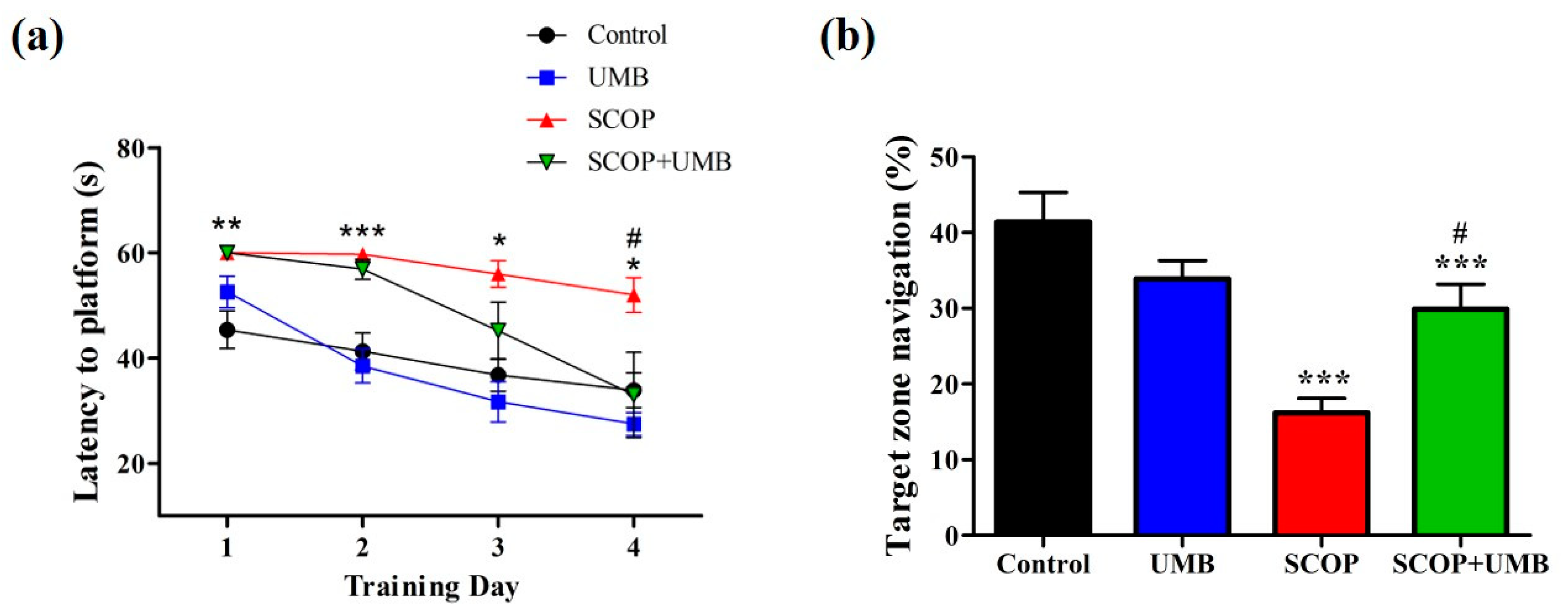 Nutrients 15 02351 g006
