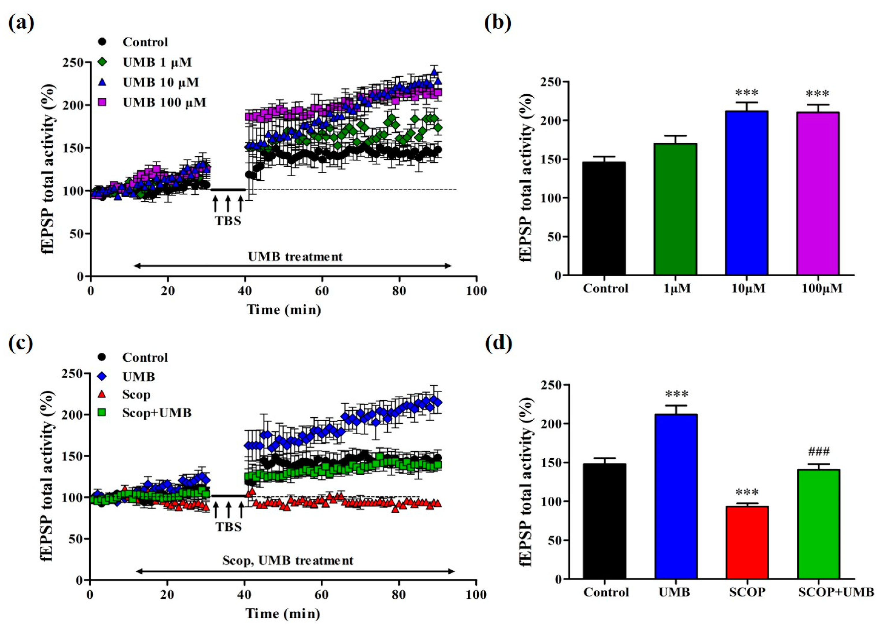 Nutrients 15 02351 g009