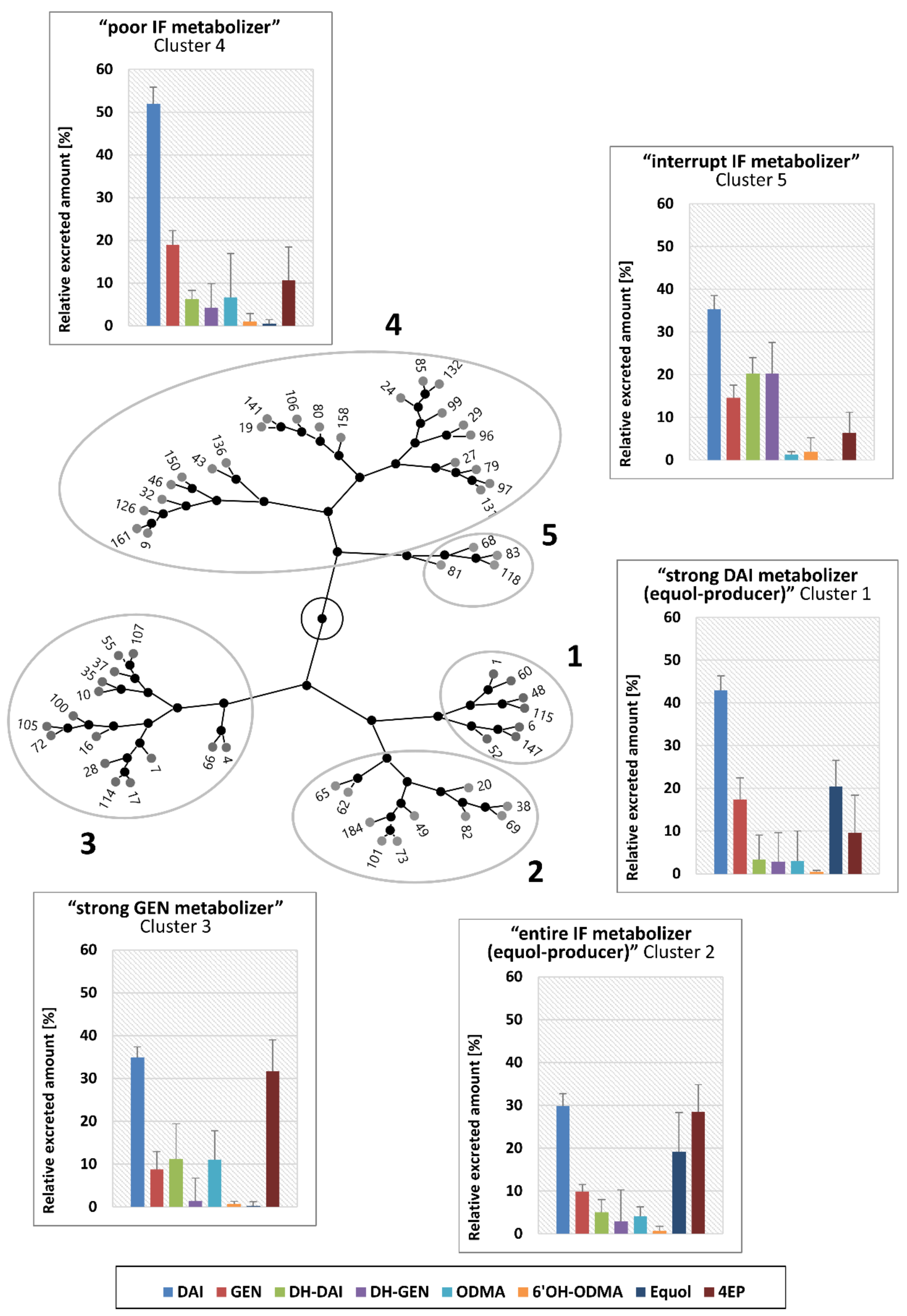 Nutrients 15 02352 g002