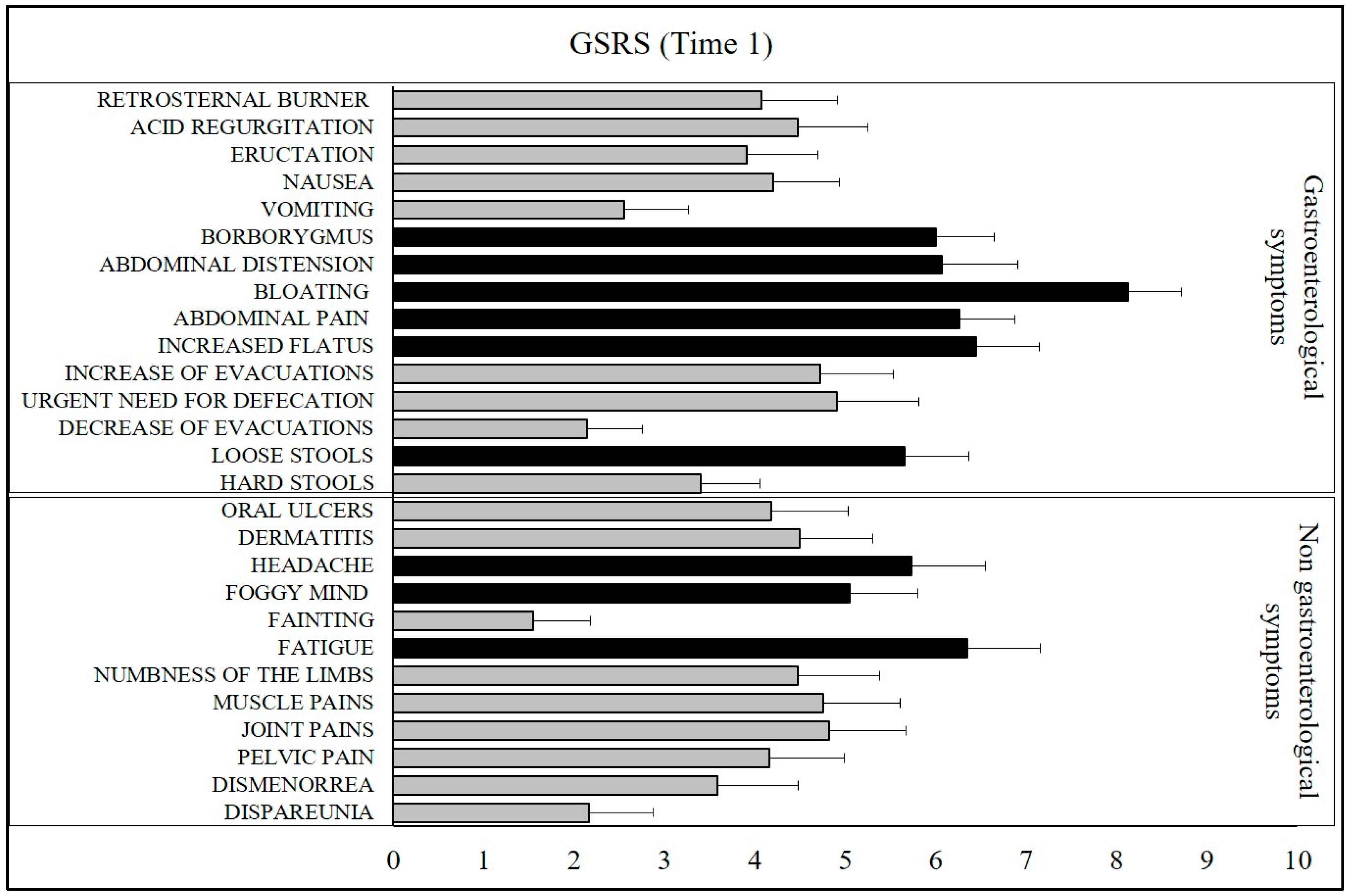 Nutrients 15 02353 g001