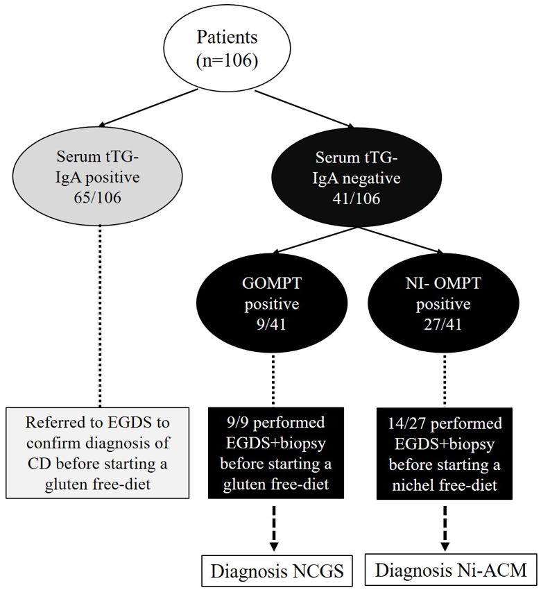 Nutrients 15 02353 g002