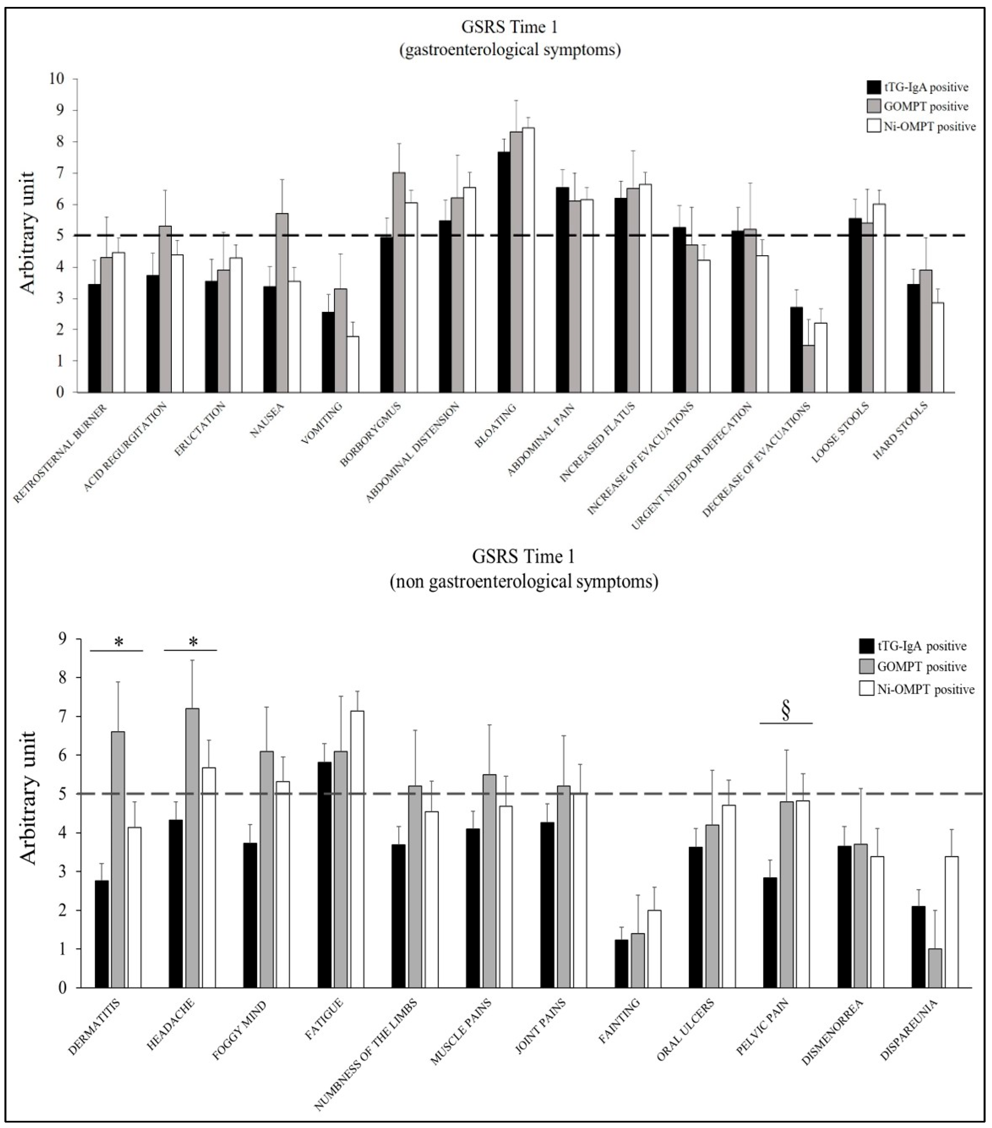 Nutrients 15 02353 g003