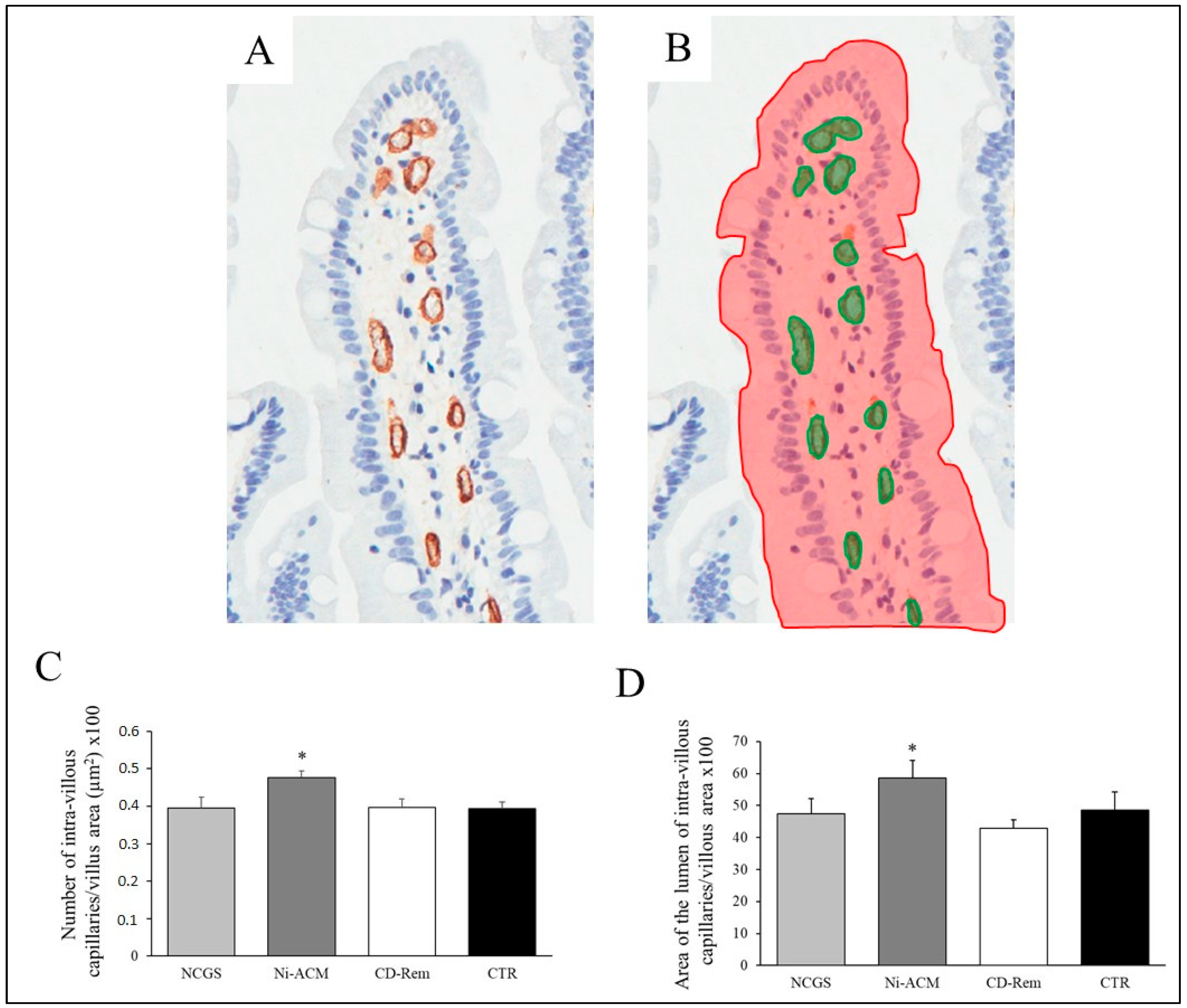 Nutrients 15 02353 g007