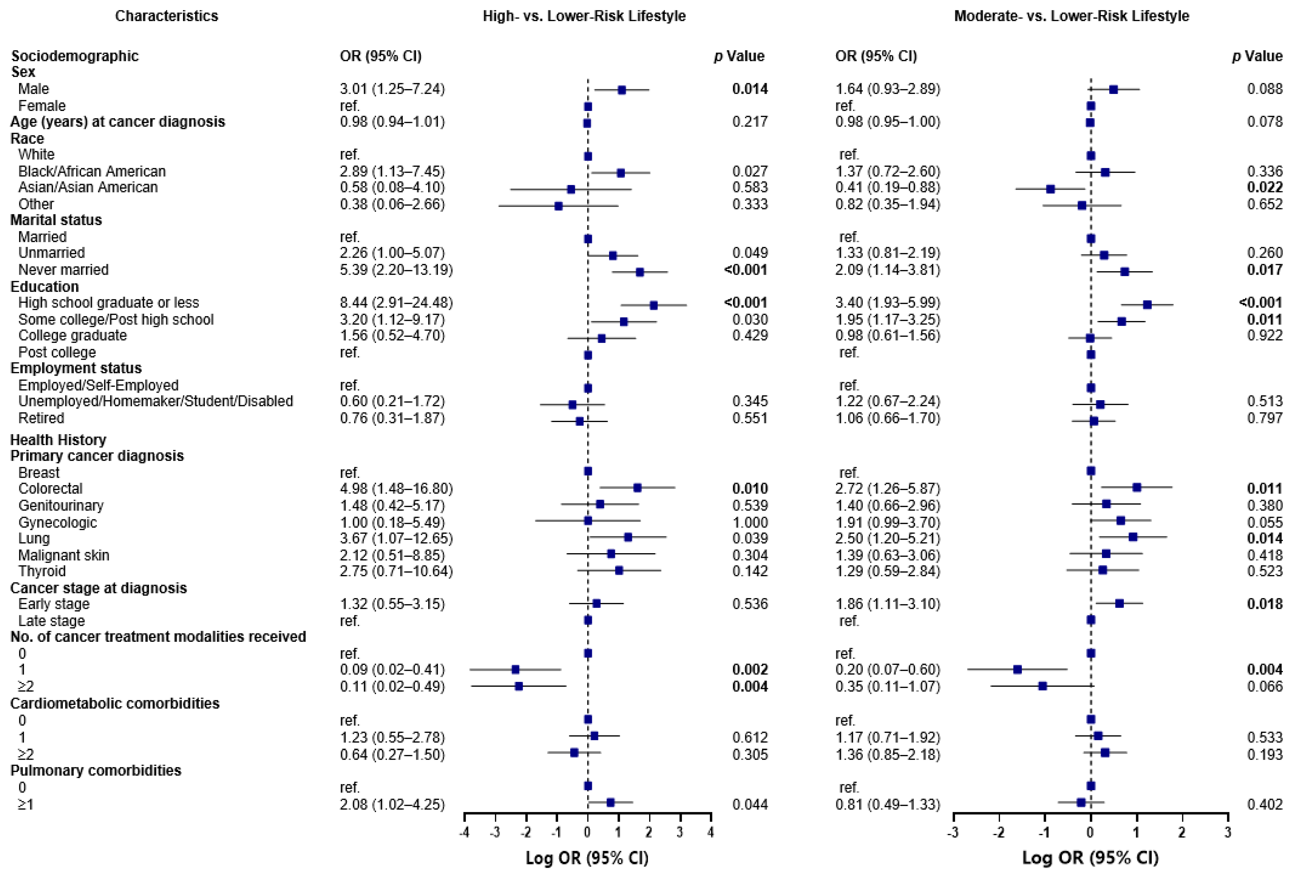 Nutrients 15 02354 g001