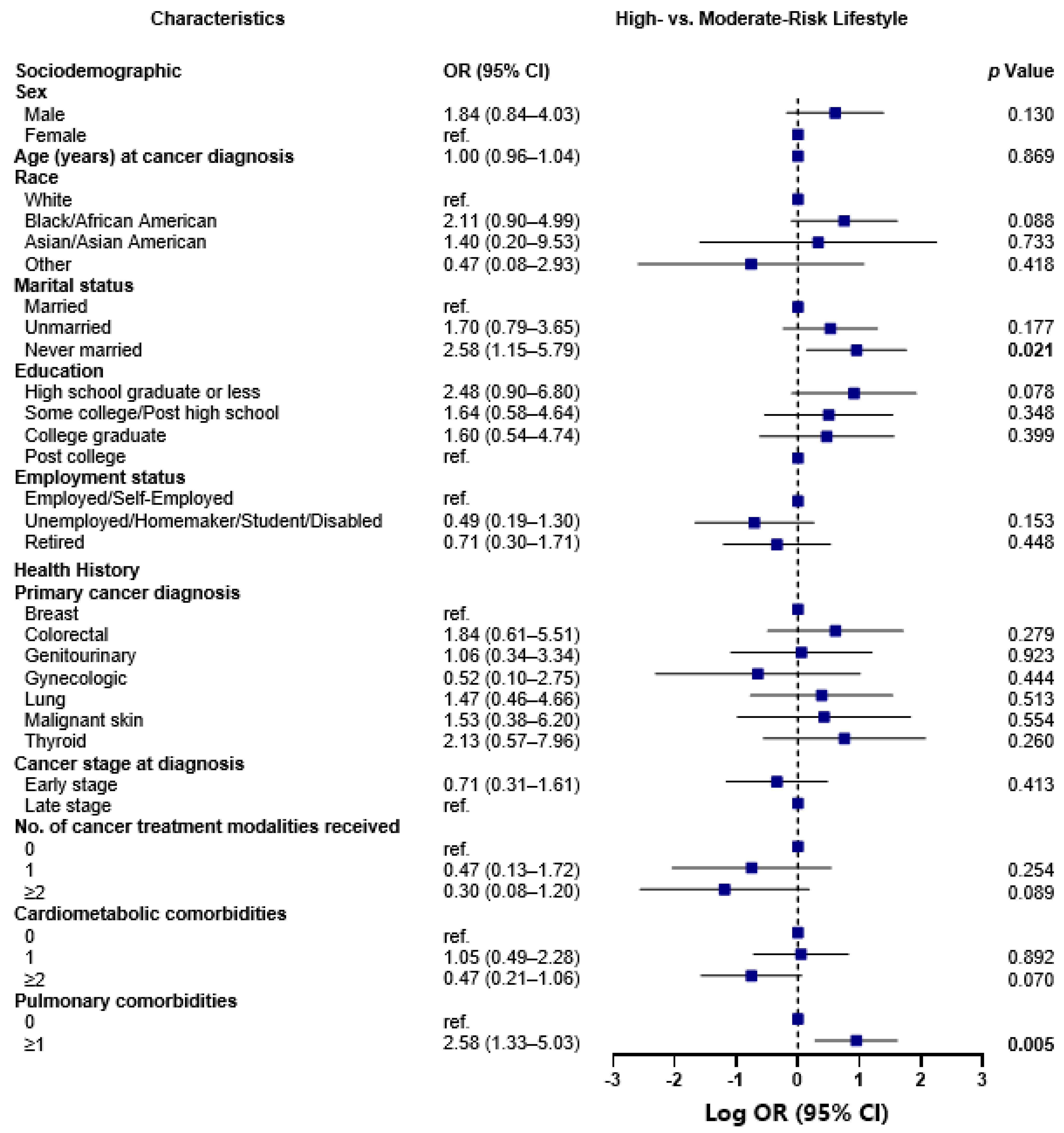Nutrients 15 02354 g002