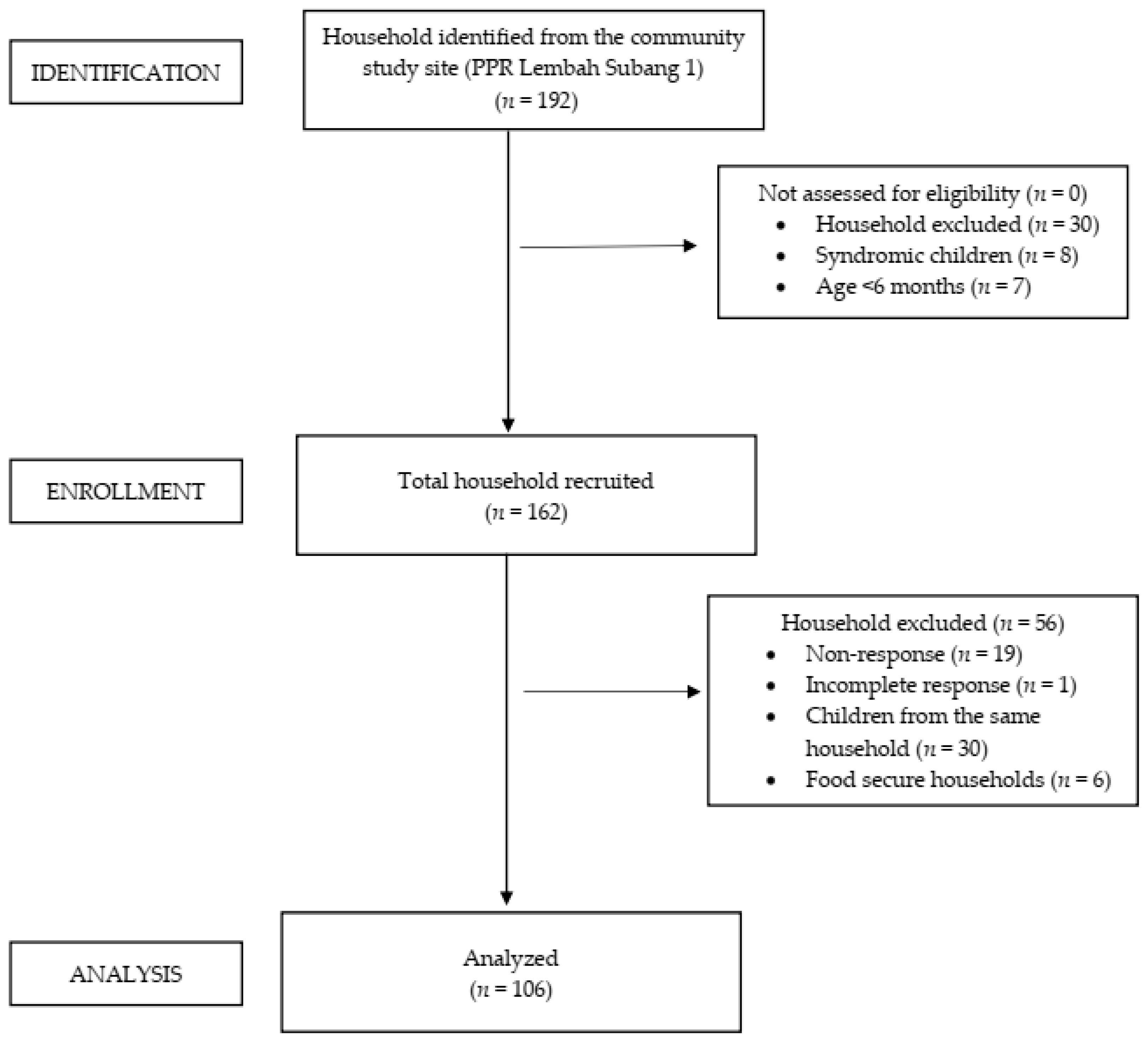 Nutrients 15 02356 g001 Nutrients 15 02356 g001