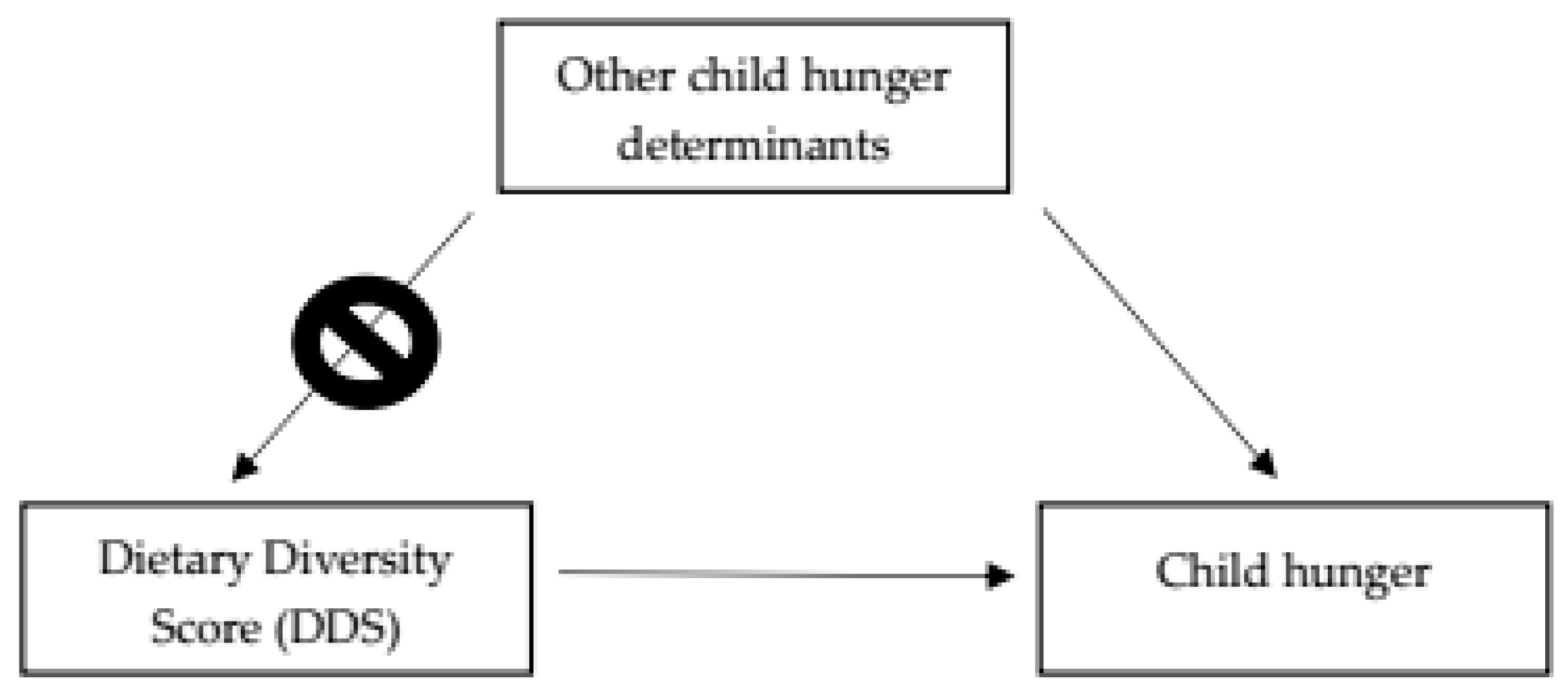 Nutrients 15 02356 g002 Nutrients 15 02356 g002