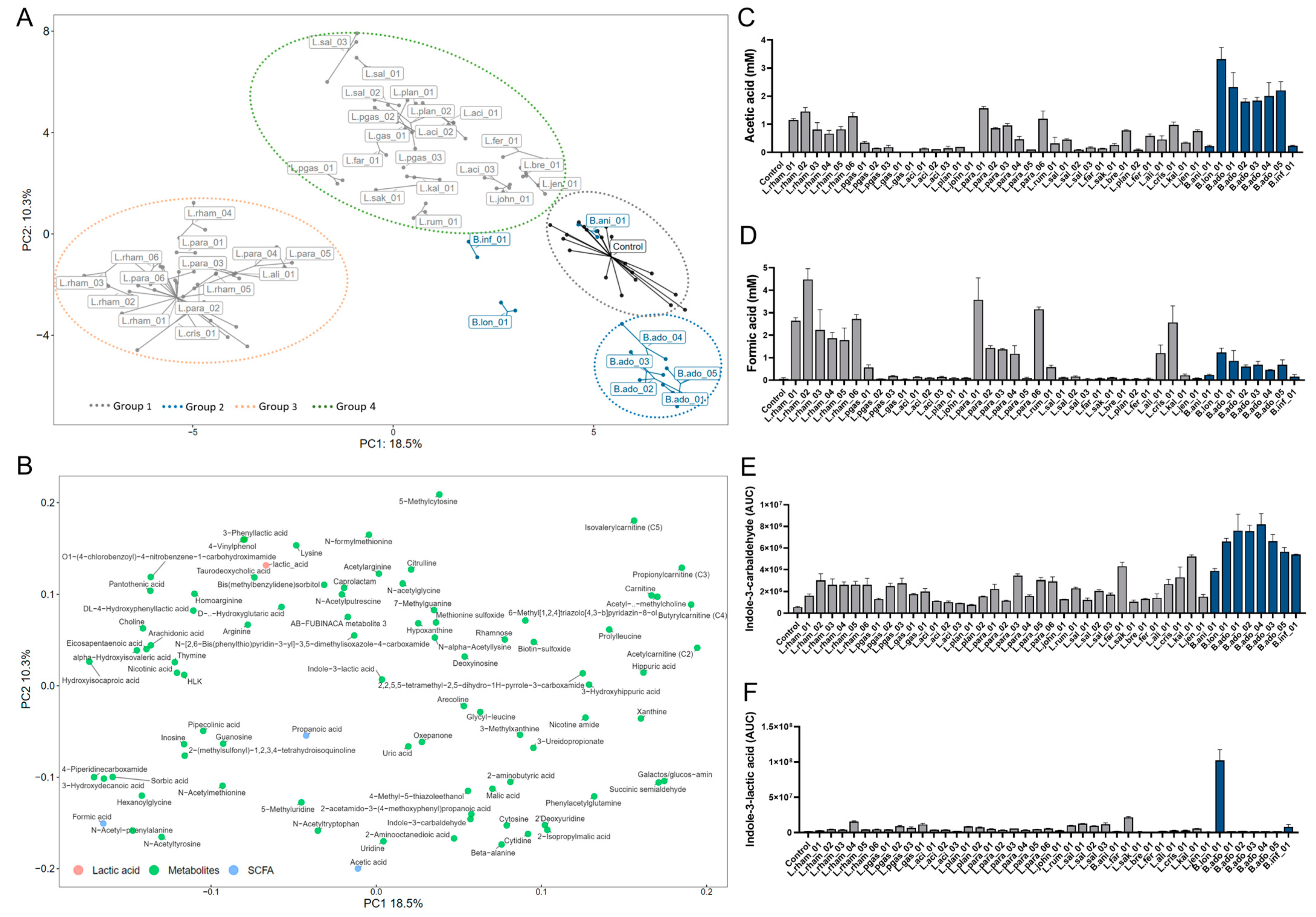 Nutrients 15 02361 g002 Nutrients 15 02361 g002
