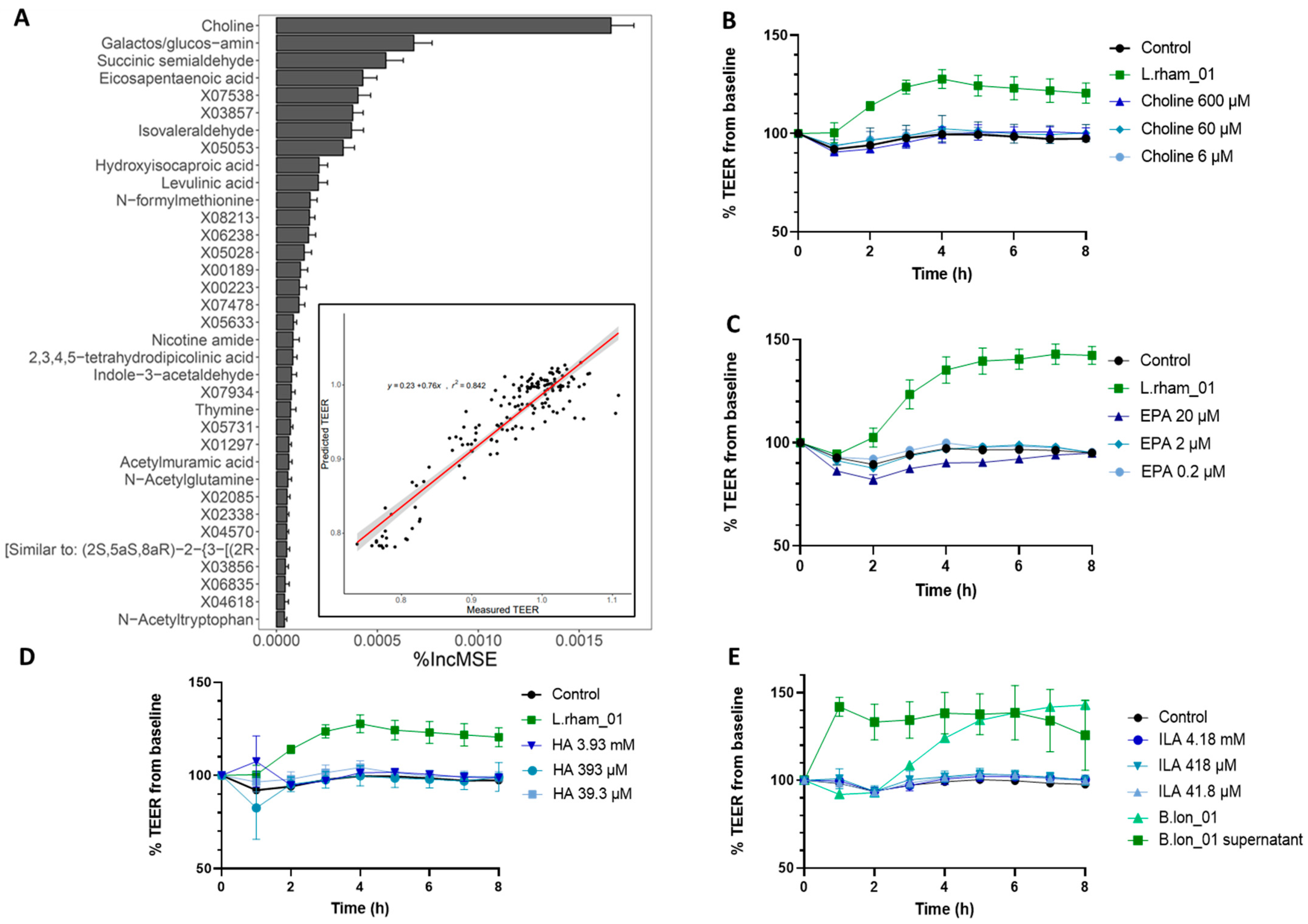 Nutrients 15 02361 g003 Nutrients 15 02361 g003