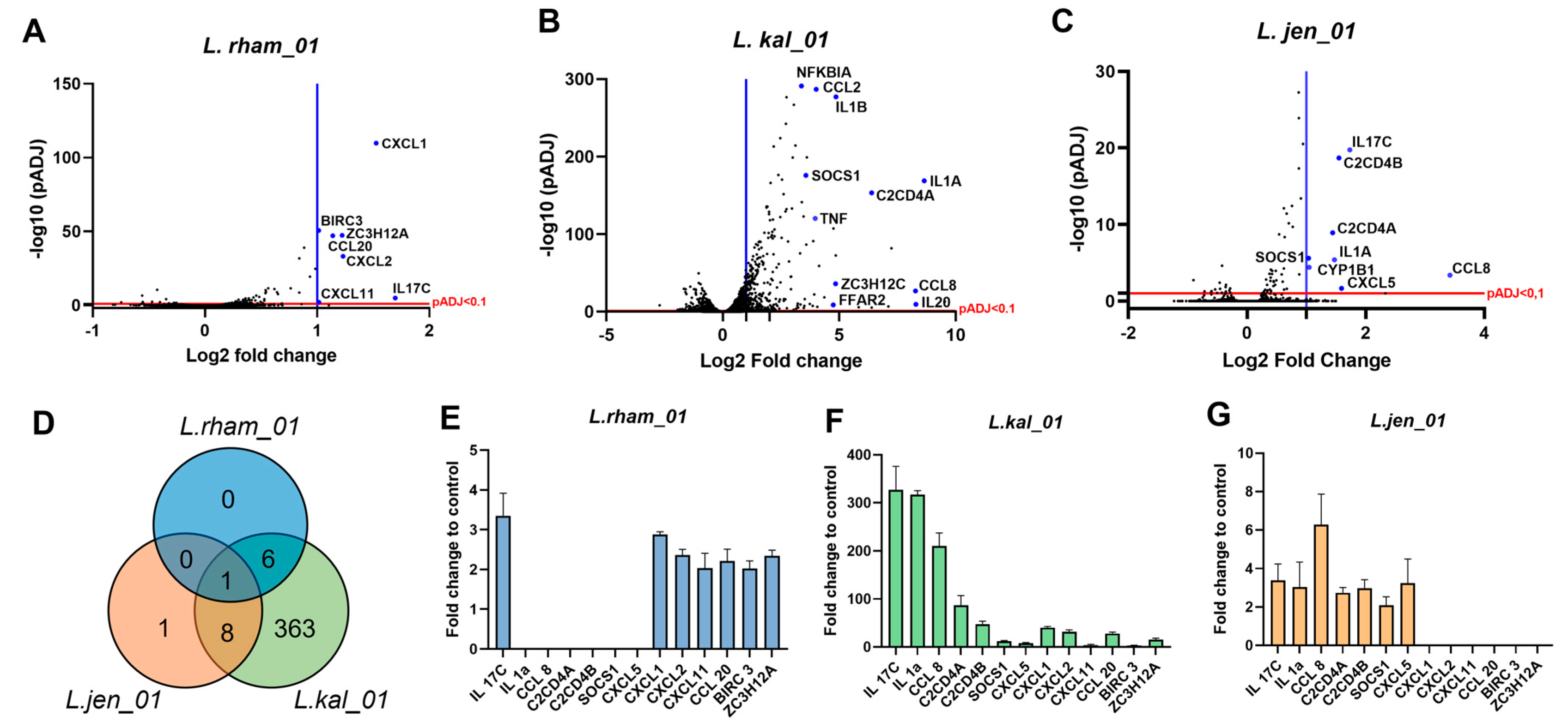 Nutrients 15 02361 g005 Nutrients 15 02361 g005