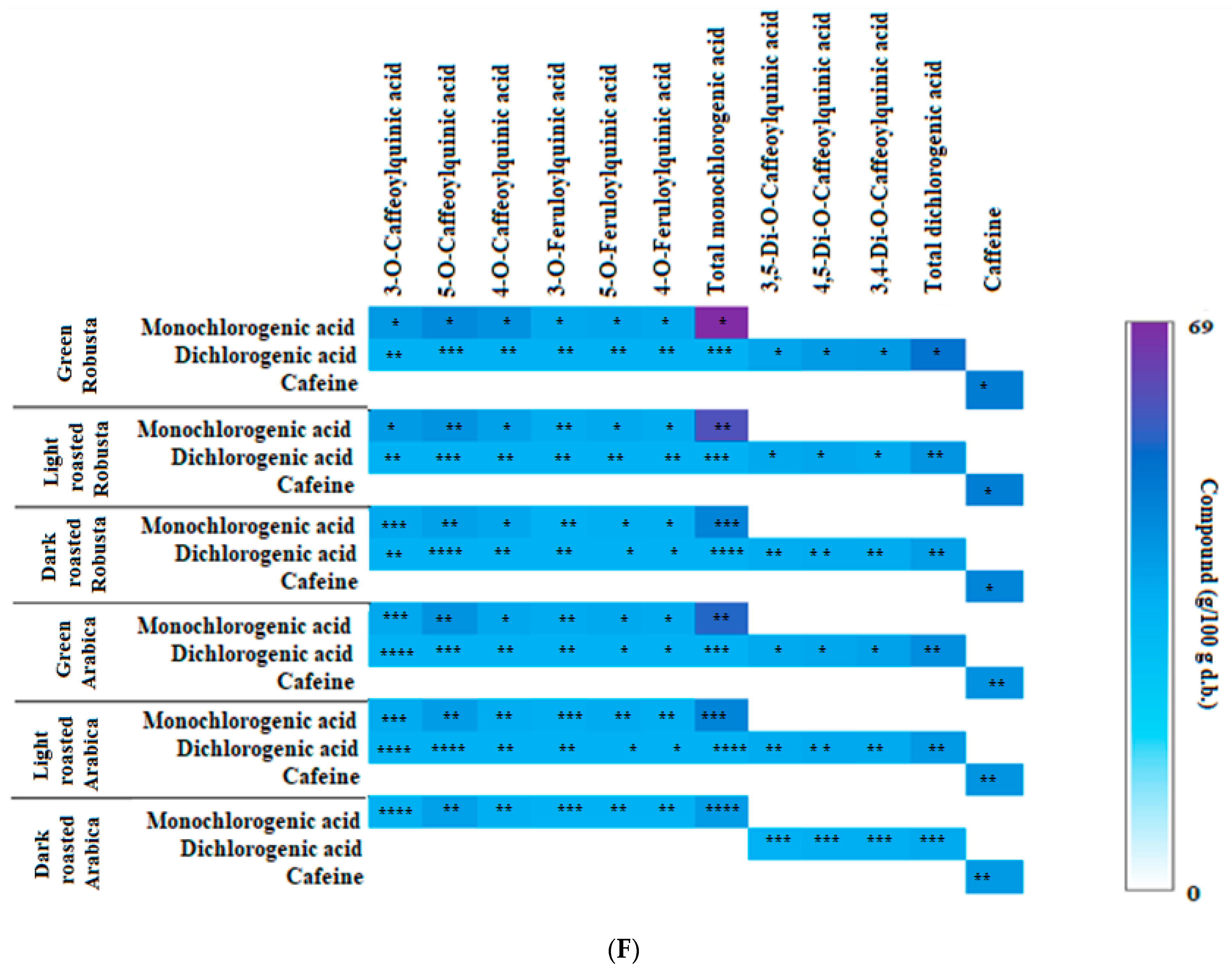Nutrients 15 02366 g002d Nutrients 15 02366 g002d
