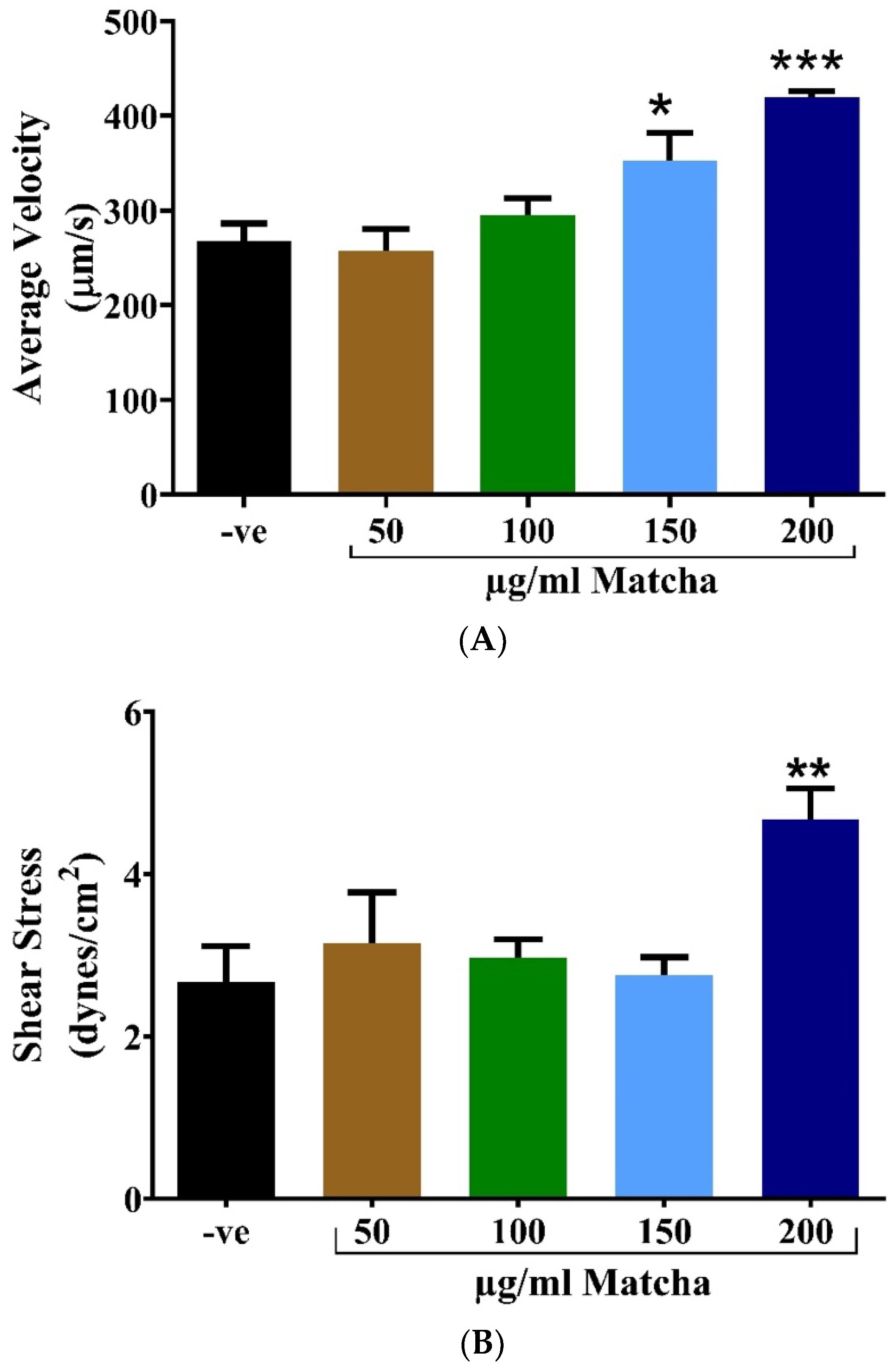 Nutrients 15 02369 g003a Nutrients 15 02369 g003a