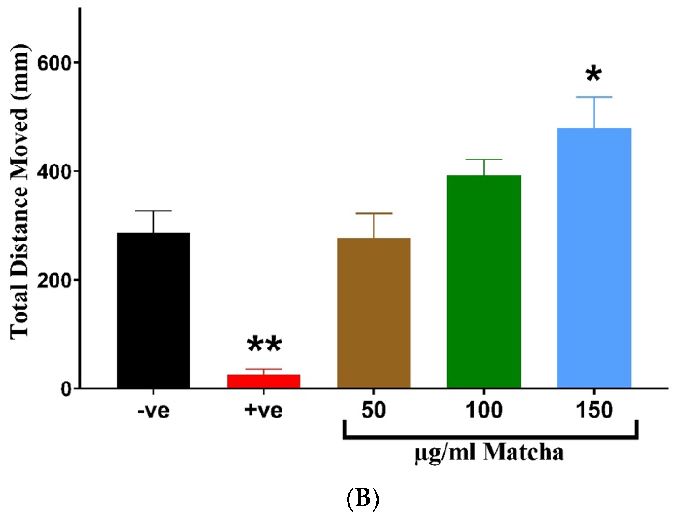 Nutrients 15 02369 g004b Nutrients 15 02369 g004b