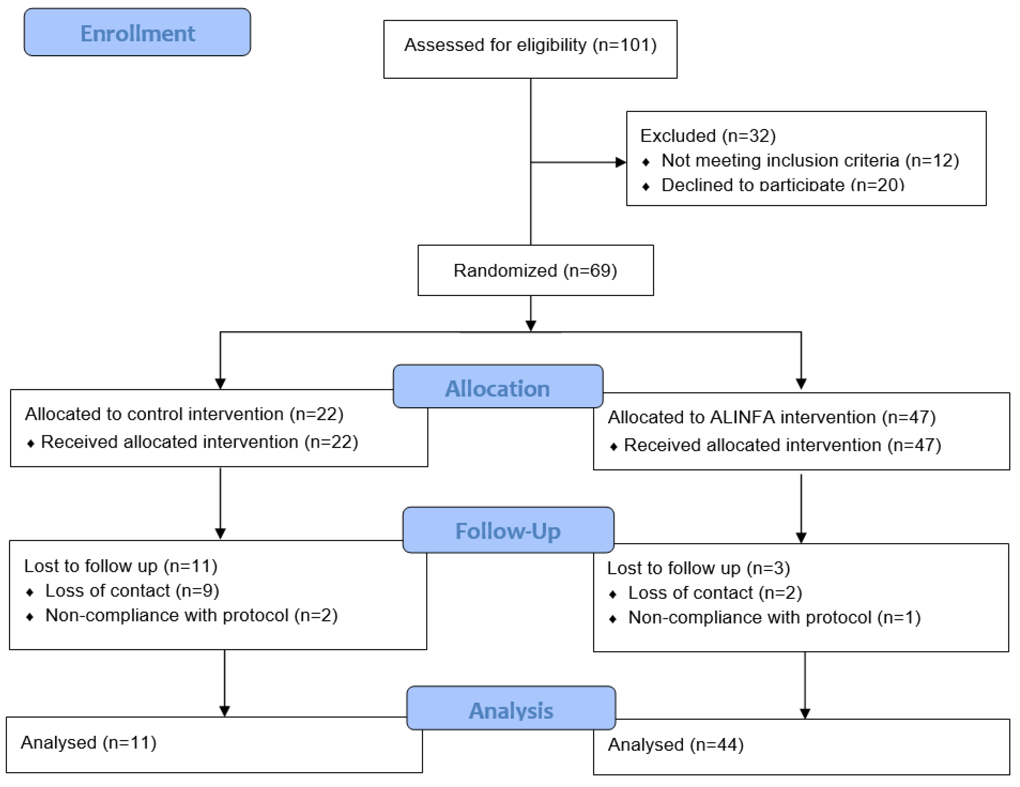 Nutrients 15 02375 g001 Nutrients 15 02375 g001