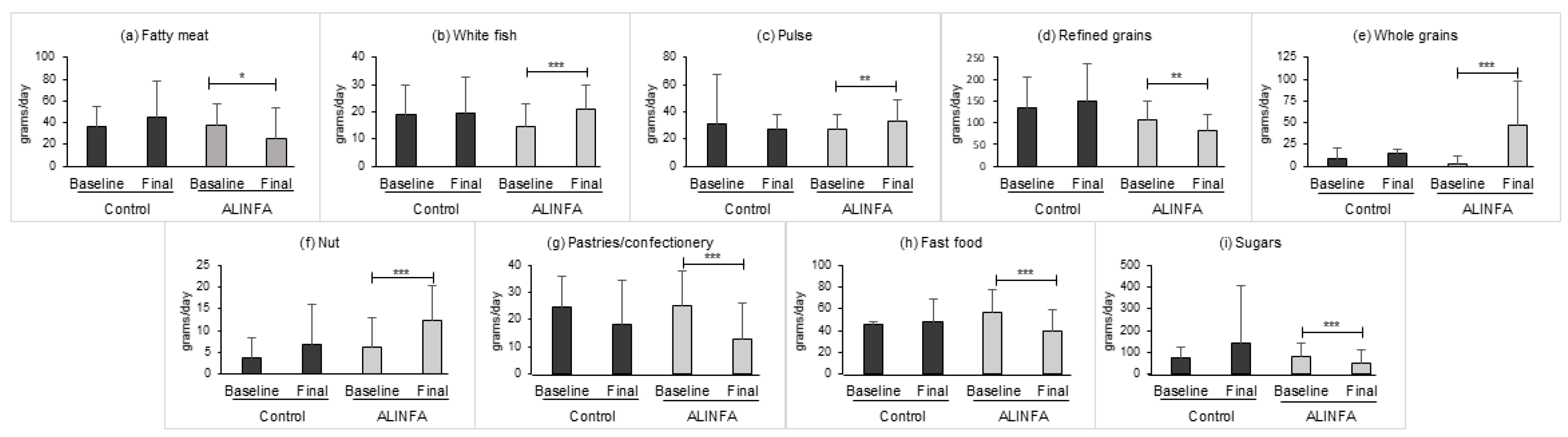 Nutrients 15 02375 g002 Nutrients 15 02375 g002