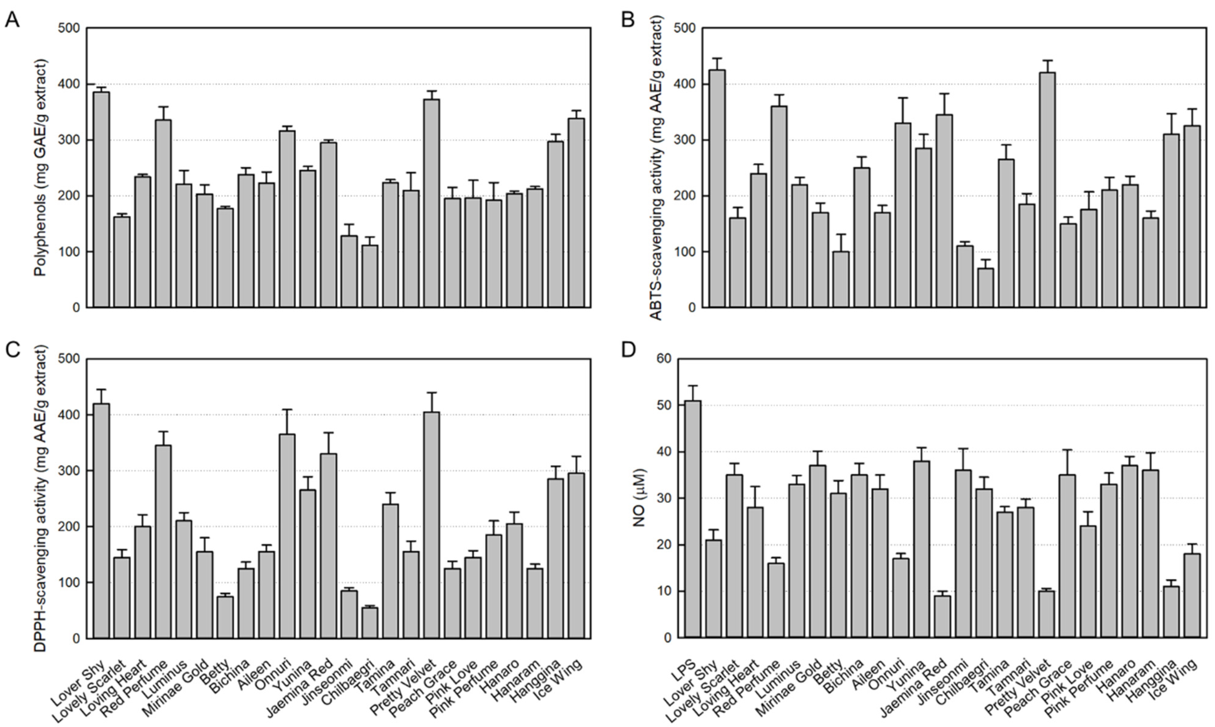 Nutrients 15 02376 g001