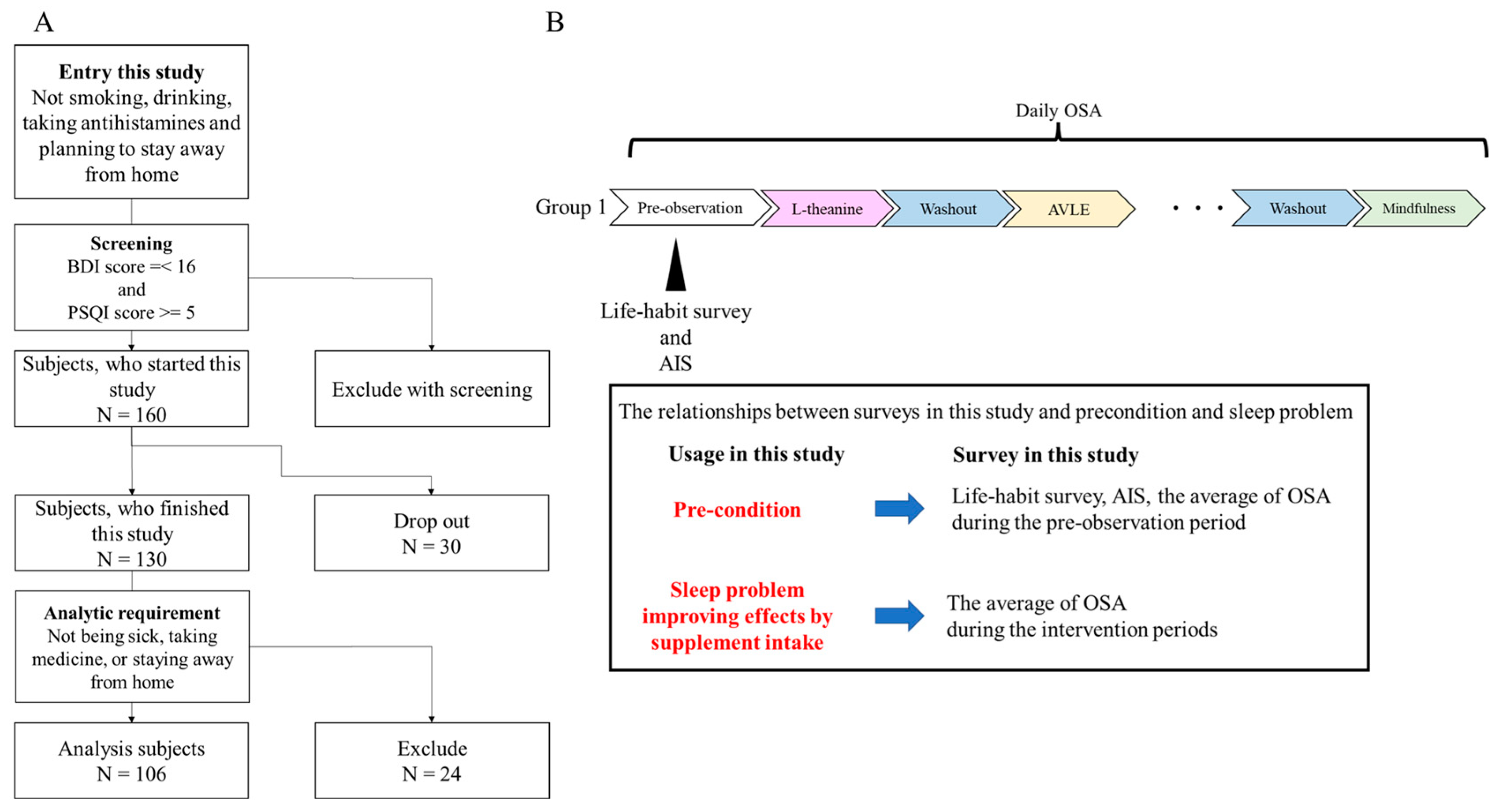 Nutrients 15 02377 g001 Nutrients 15 02377 g001