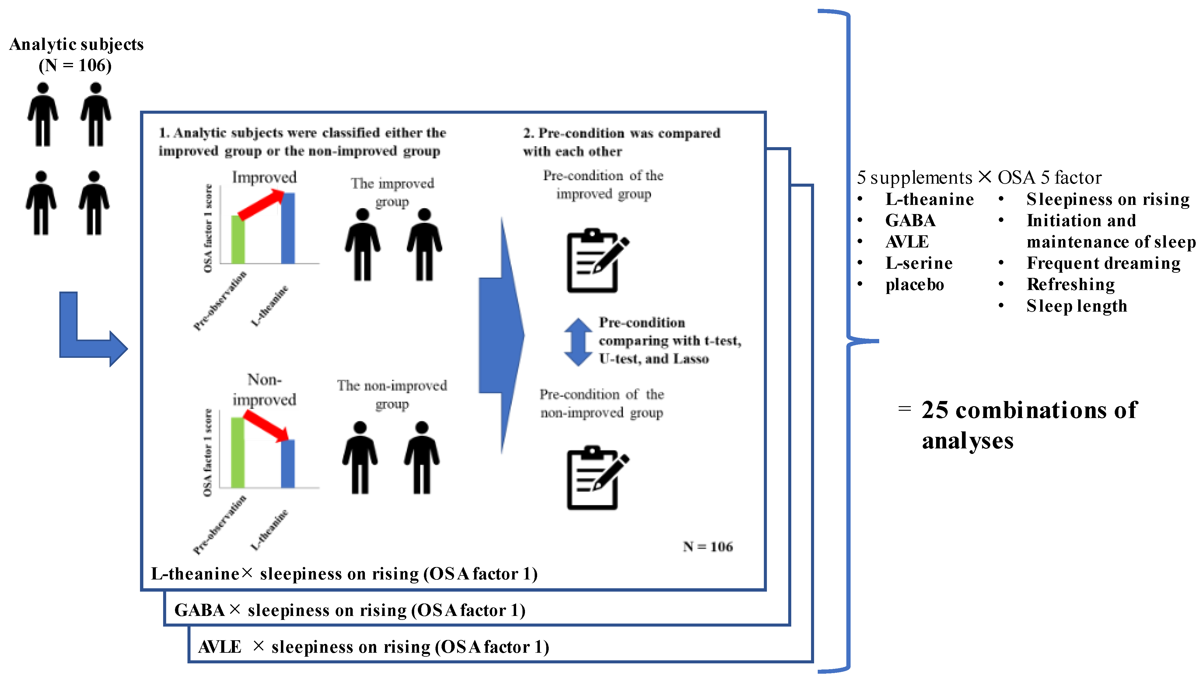 Nutrients 15 02377 g002 Nutrients 15 02377 g002
