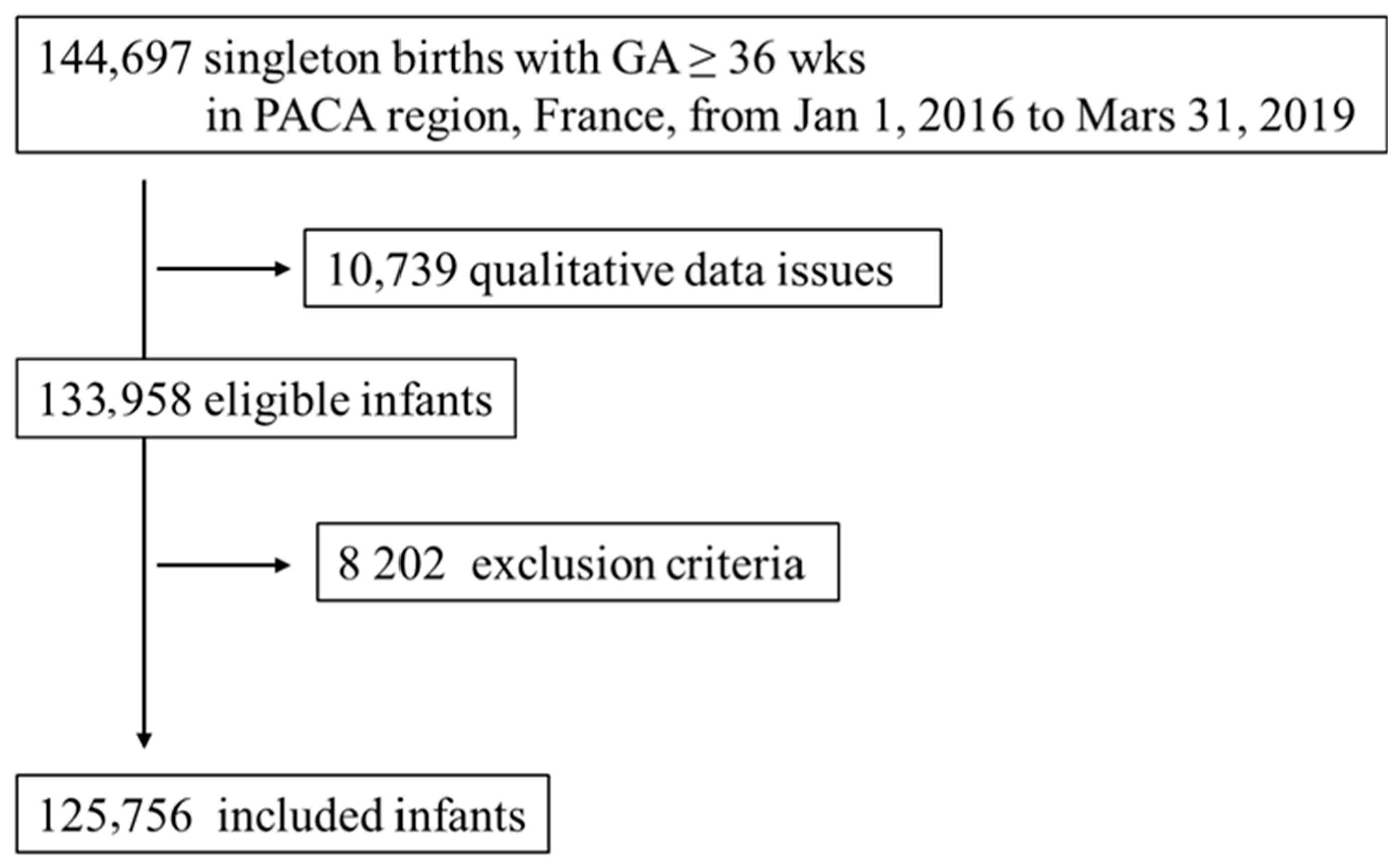 Nutrients 15 02380 g001 Nutrients 15 02380 g001