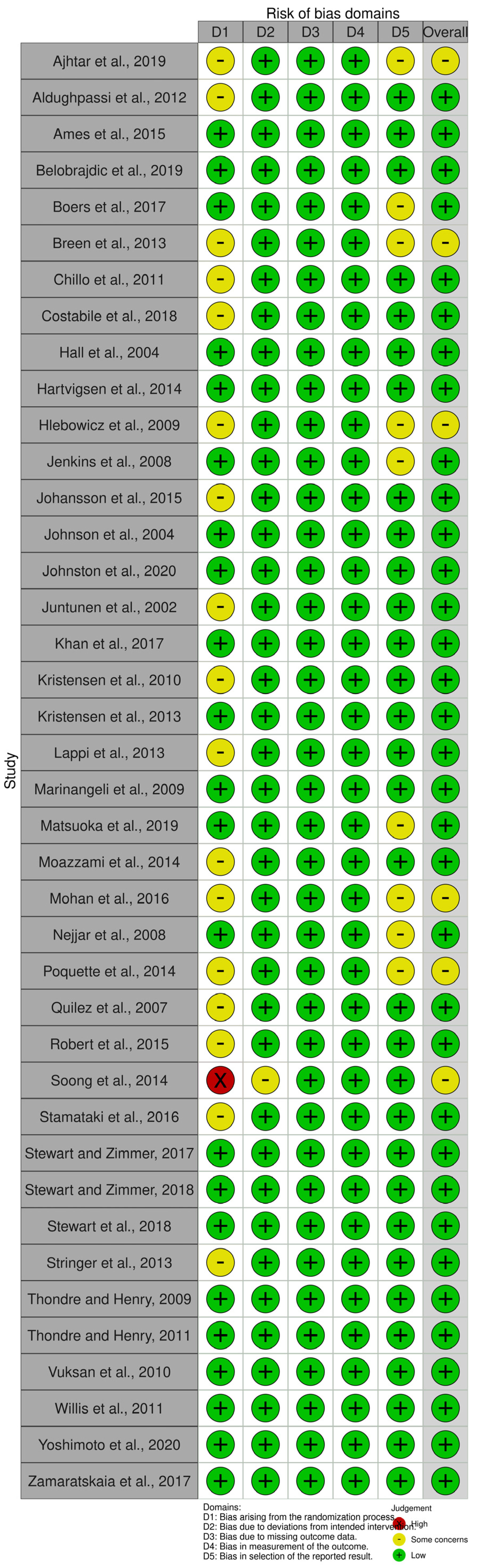 Nutrients 15 02383 g002 Nutrients 15 02383 g002